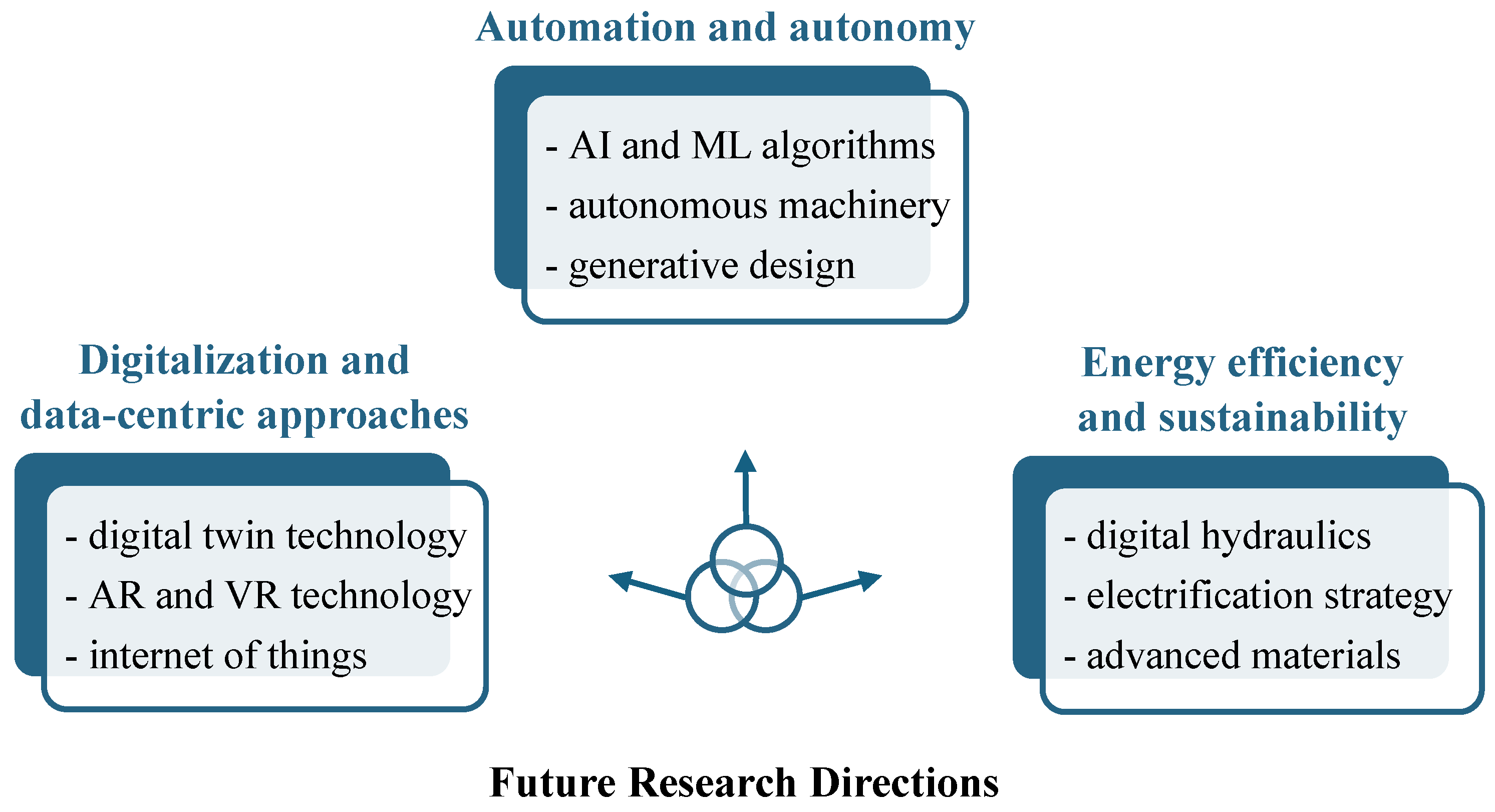 Machines 13 00741 g006