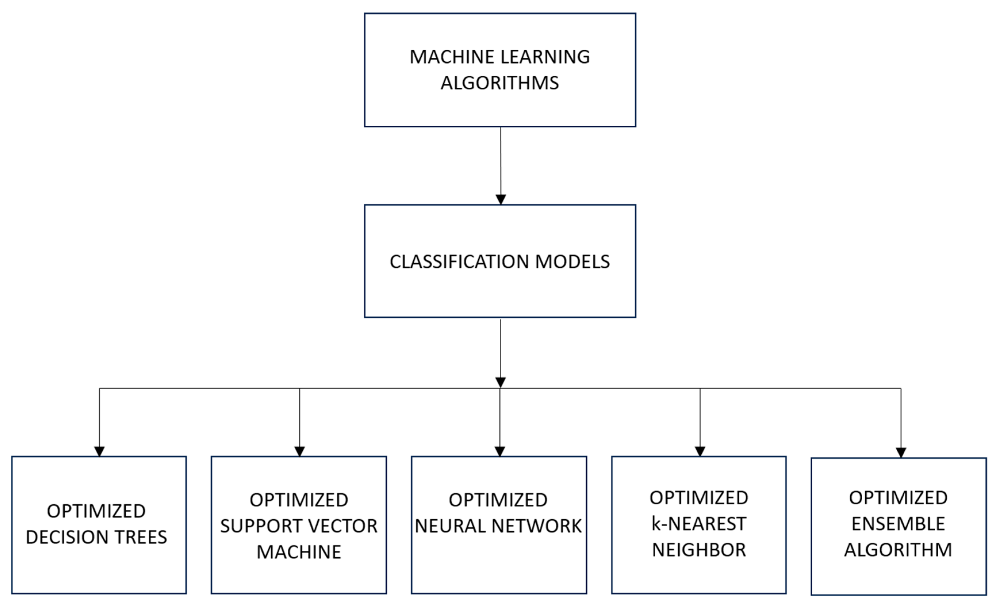 Machines 13 00742 g001 Machines 13 00742 g001