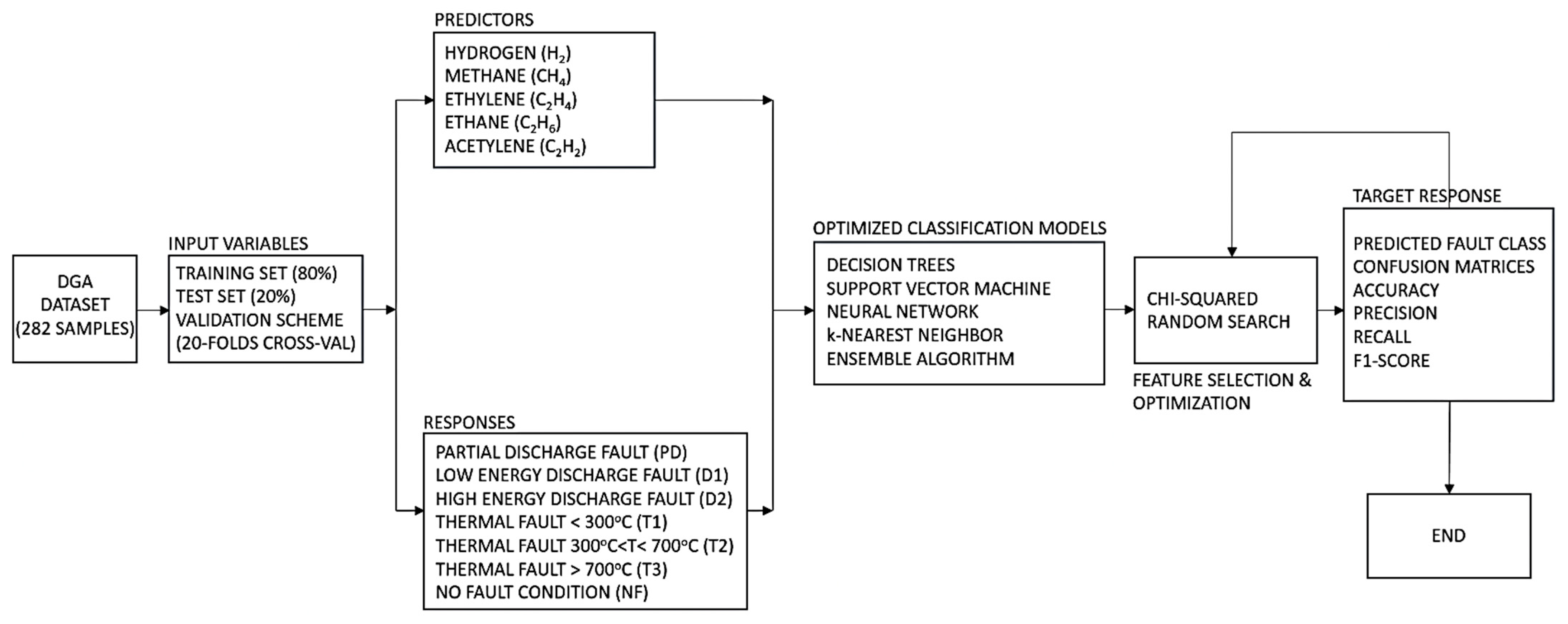 Machines 13 00742 g002 Machines 13 00742 g002