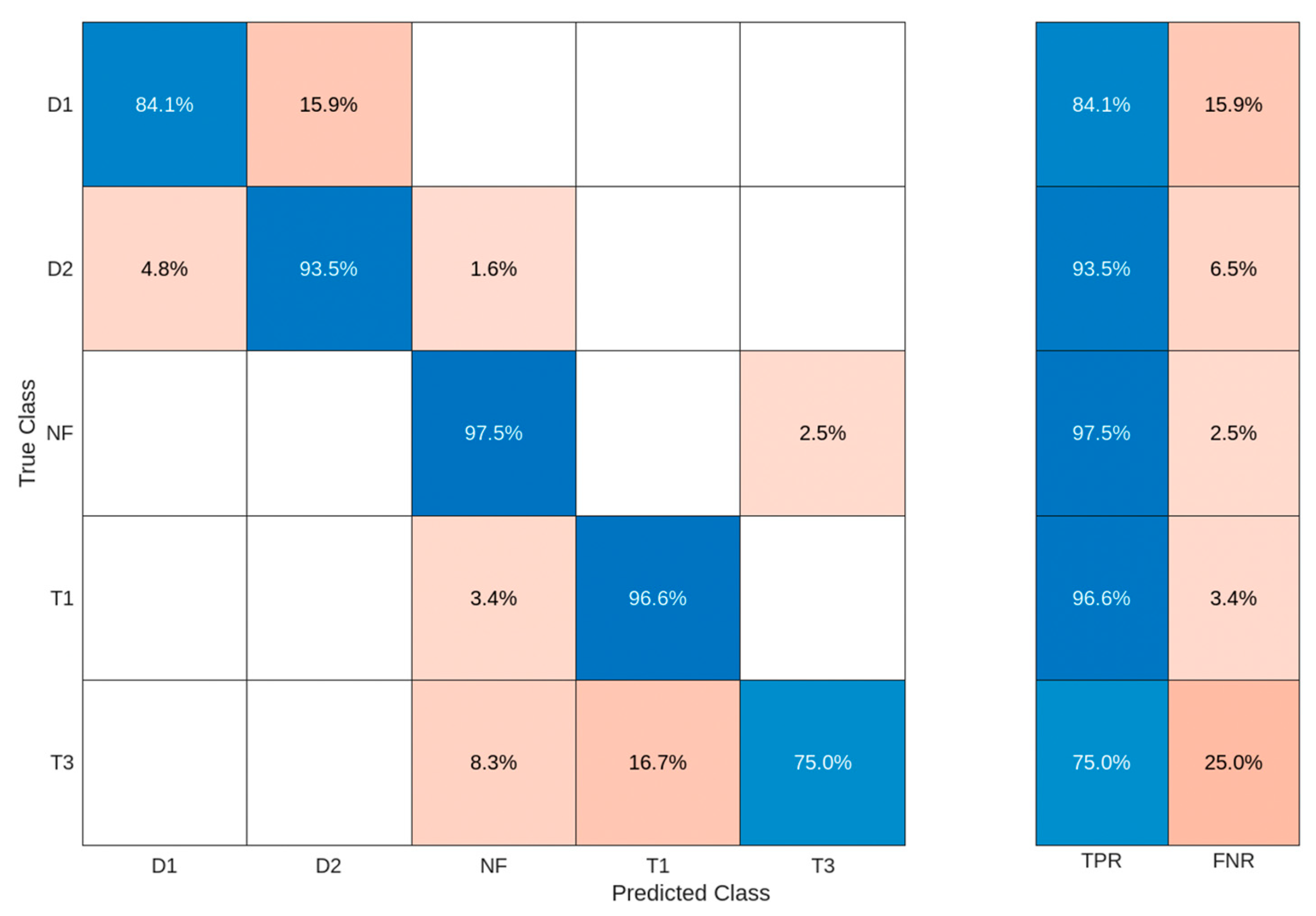 Machines 13 00742 g007 Machines 13 00742 g007