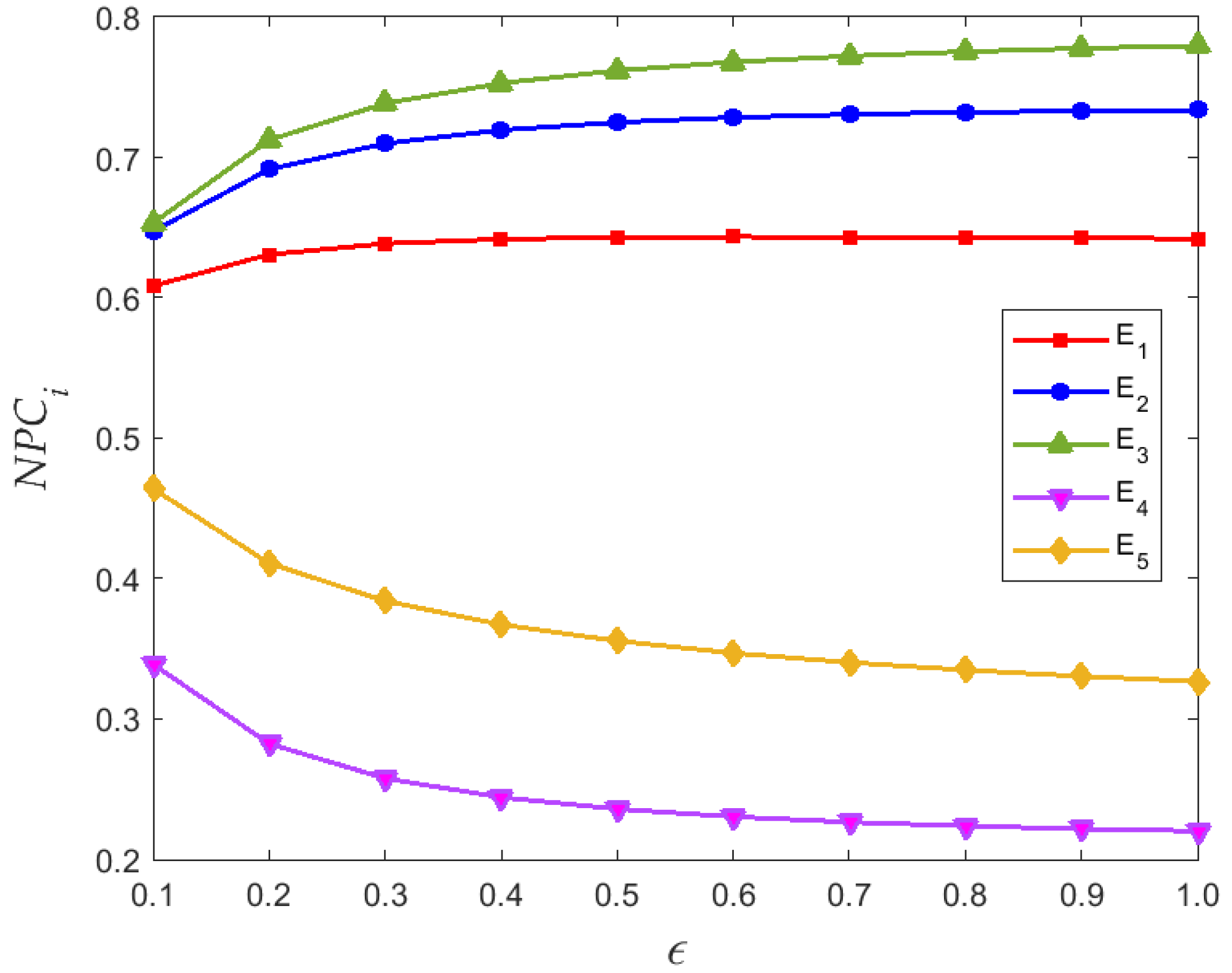 Machines 13 00744 g005