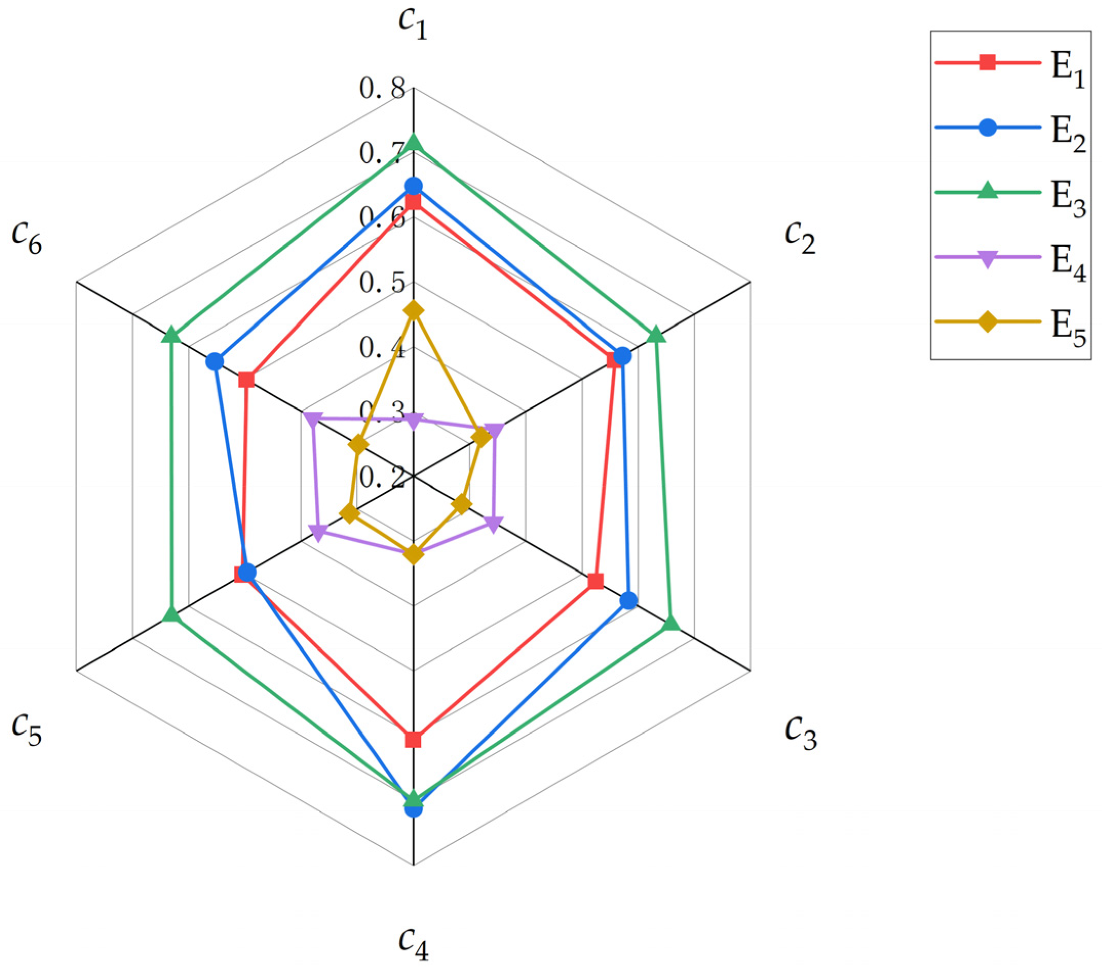 Machines 13 00744 g007