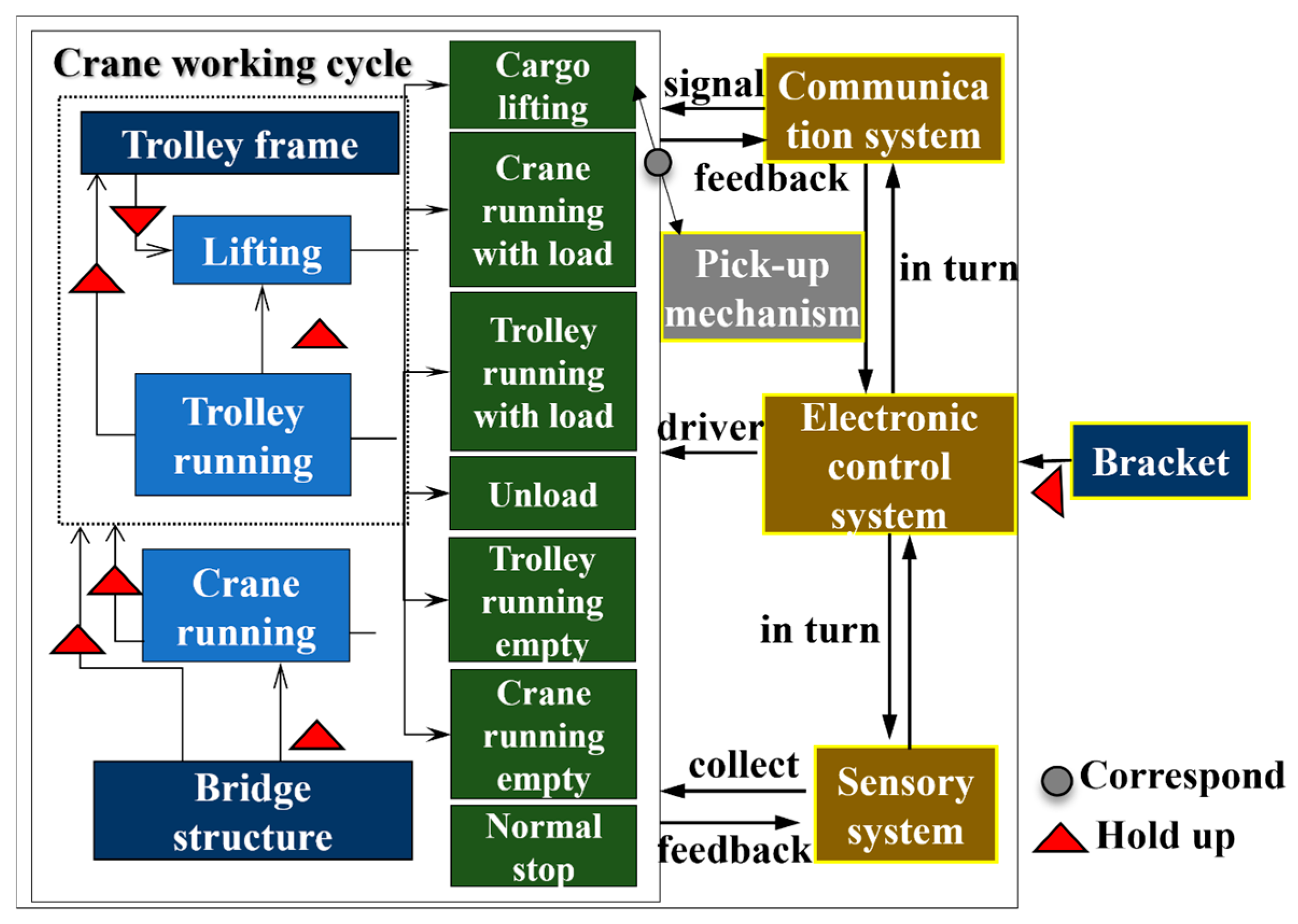 Machines 13 00745 g006
