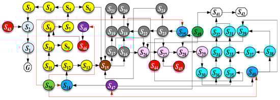 Machines 13 00745 g0a1