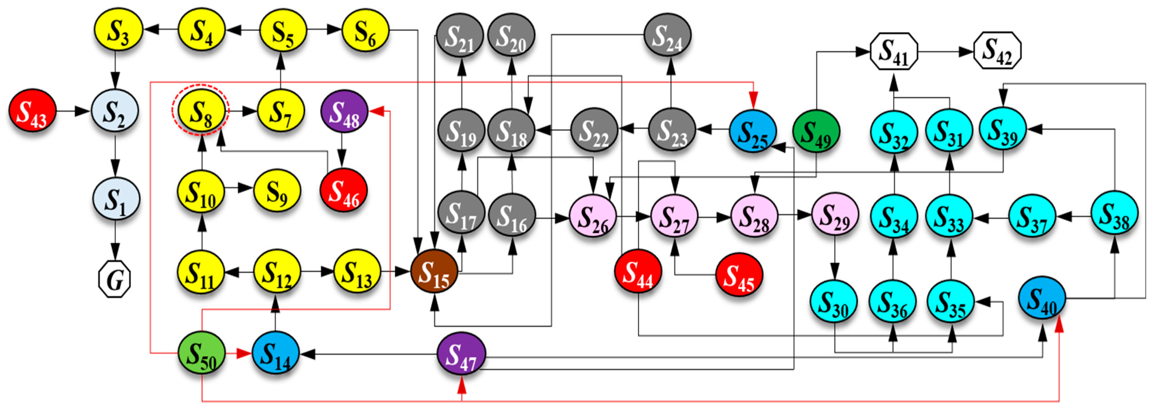Machines 13 00745 g0a1