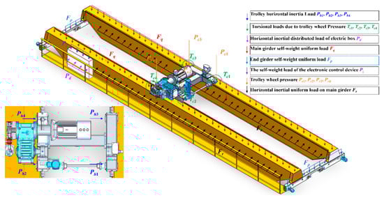 Machines 13 00745 g0a2
