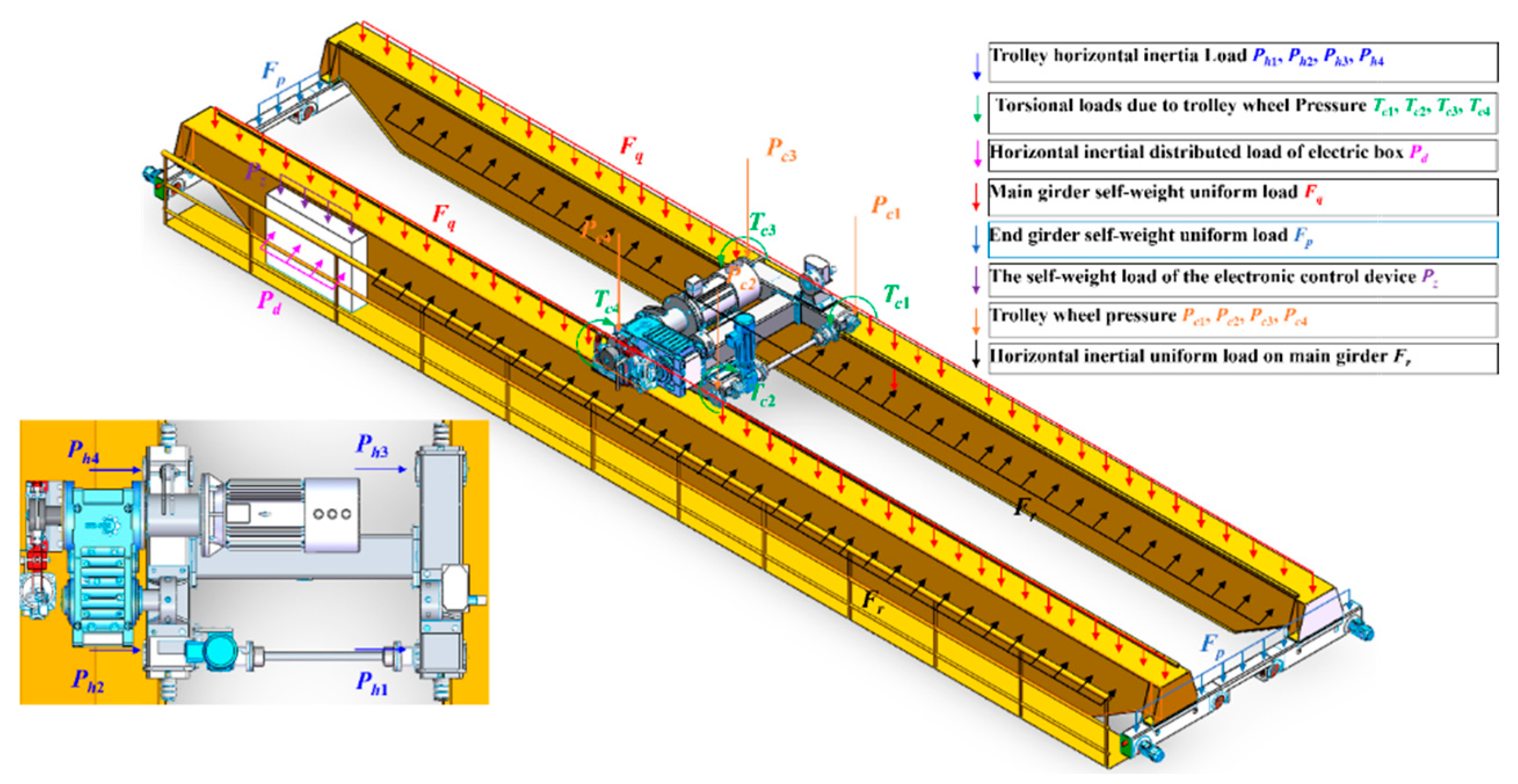 Machines 13 00745 g0a2