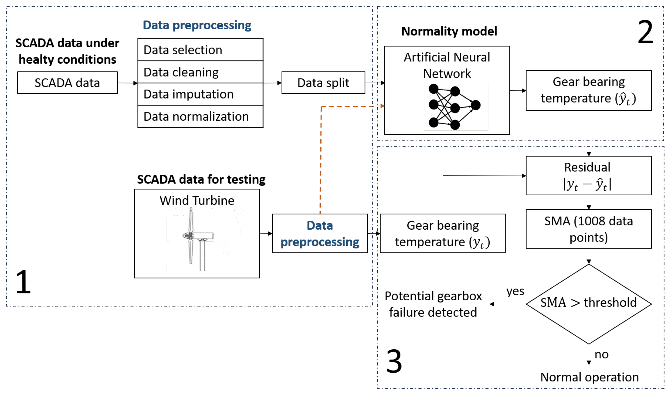 Machines 13 00746 g003