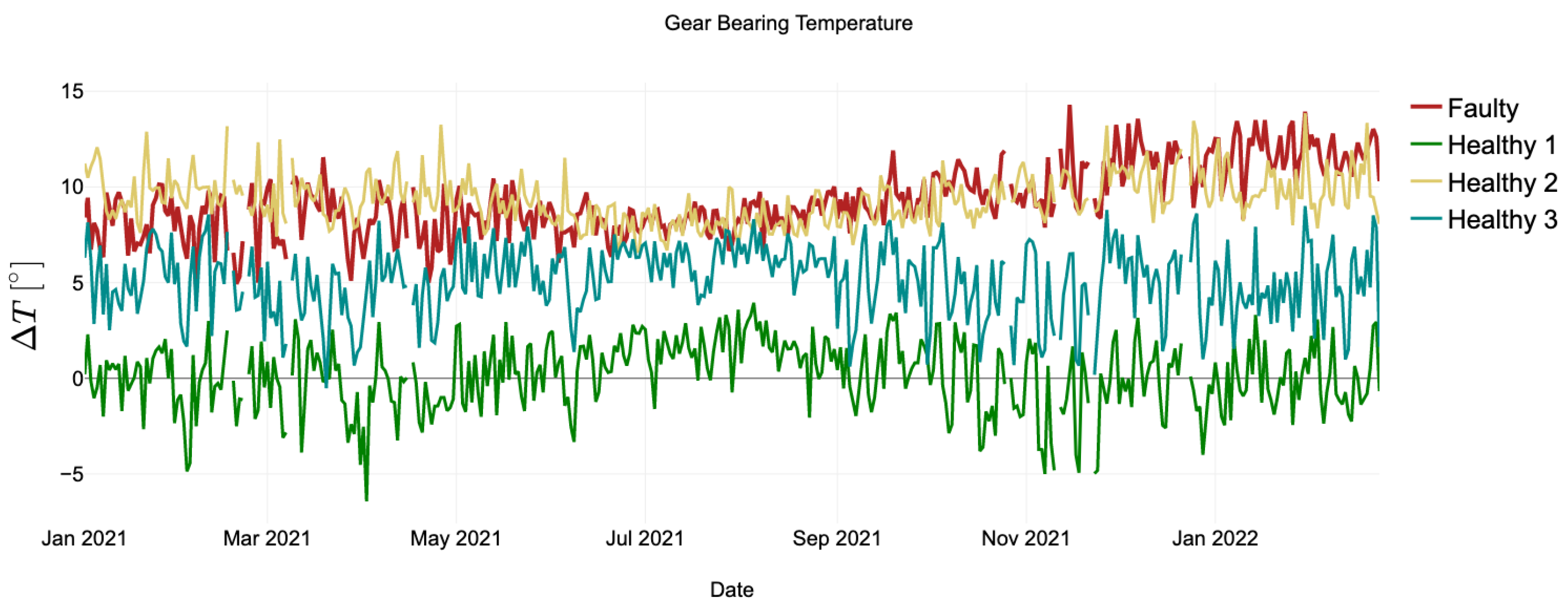 Machines 13 00746 g006