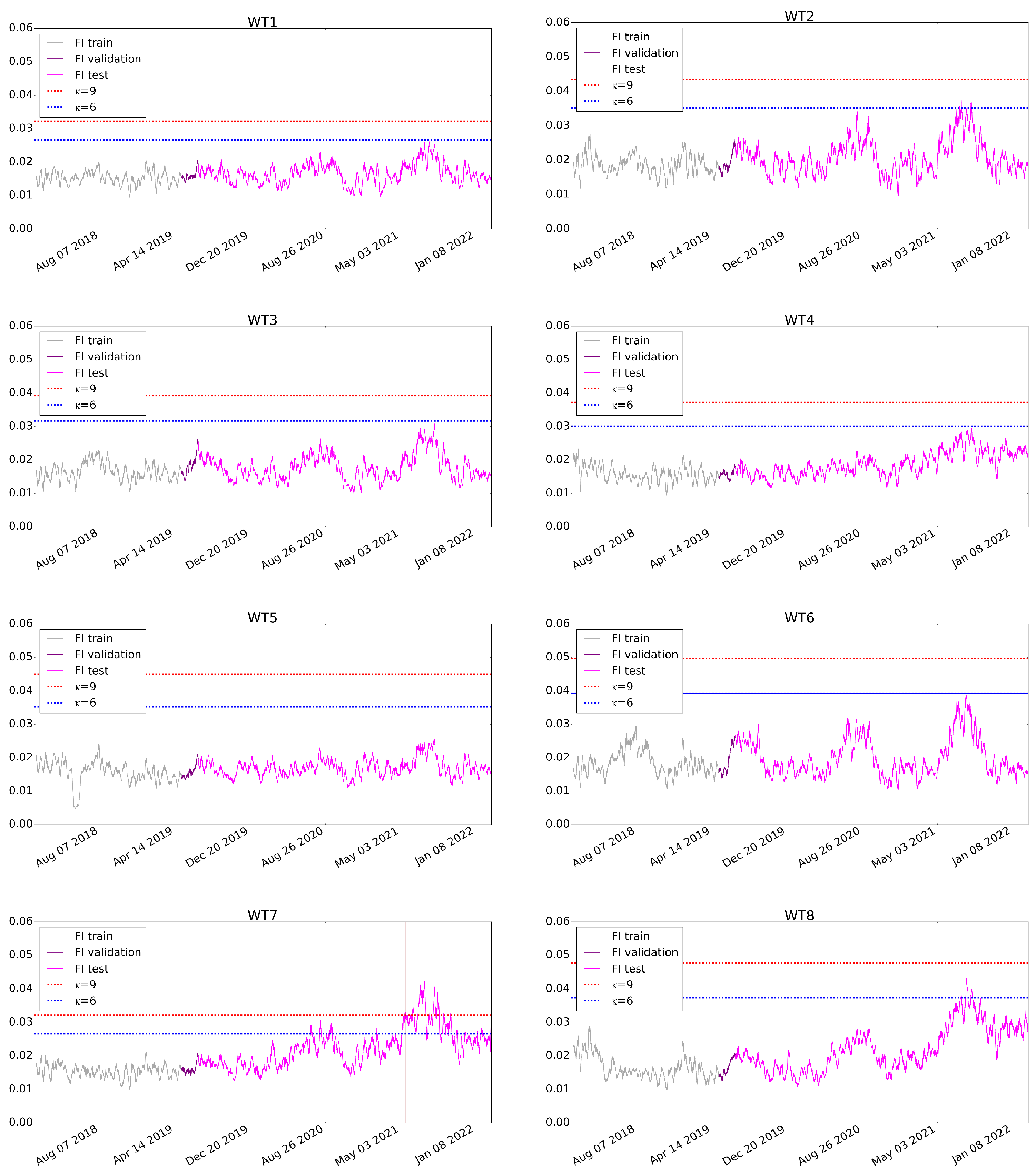 Machines 13 00746 g010