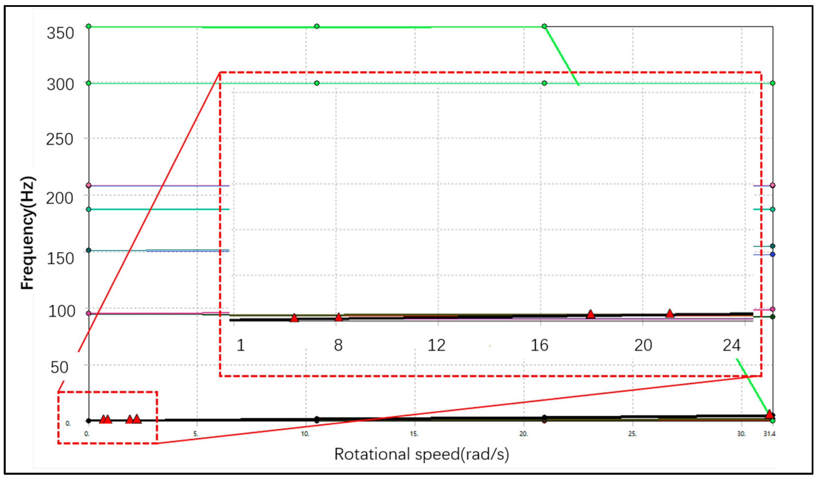 Machines 13 00747 g010