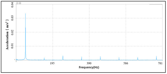Machines 13 00747 g016