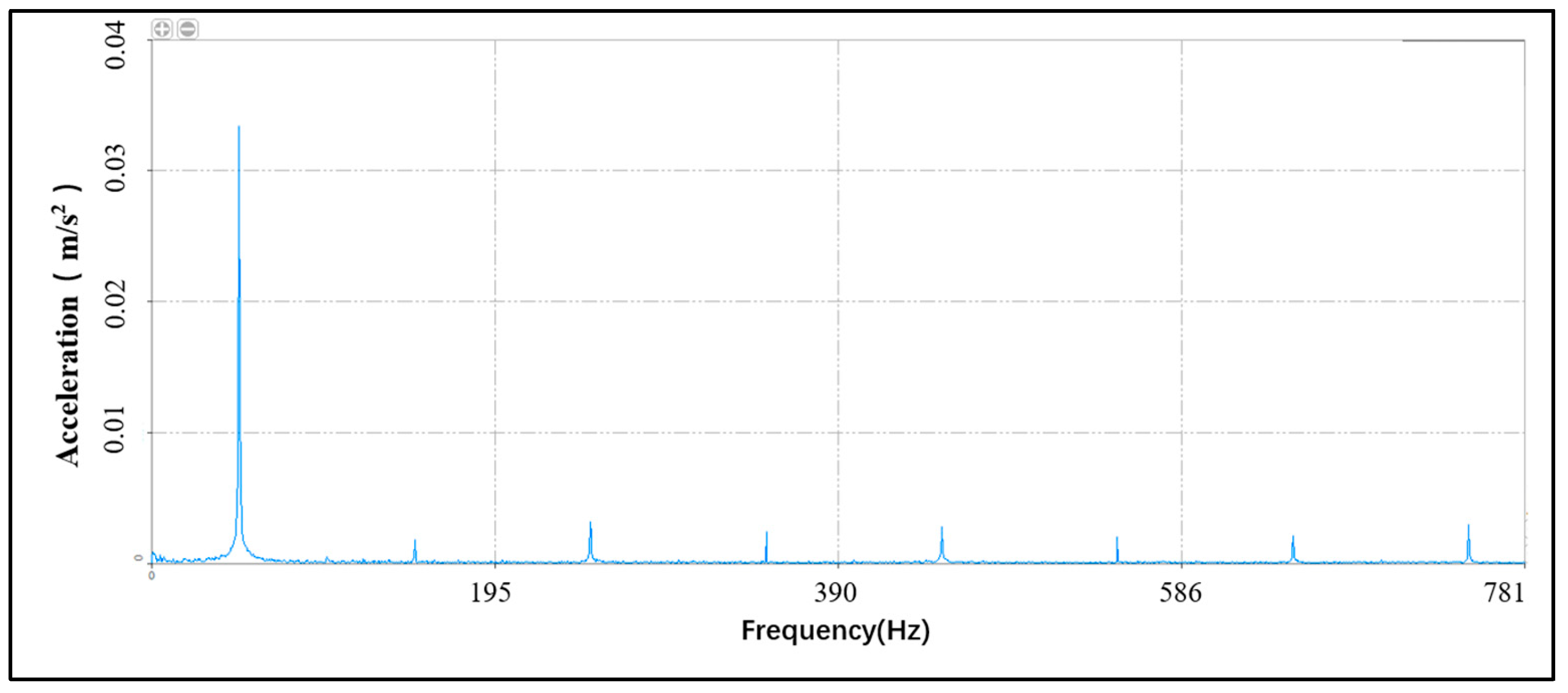 Machines 13 00747 g016