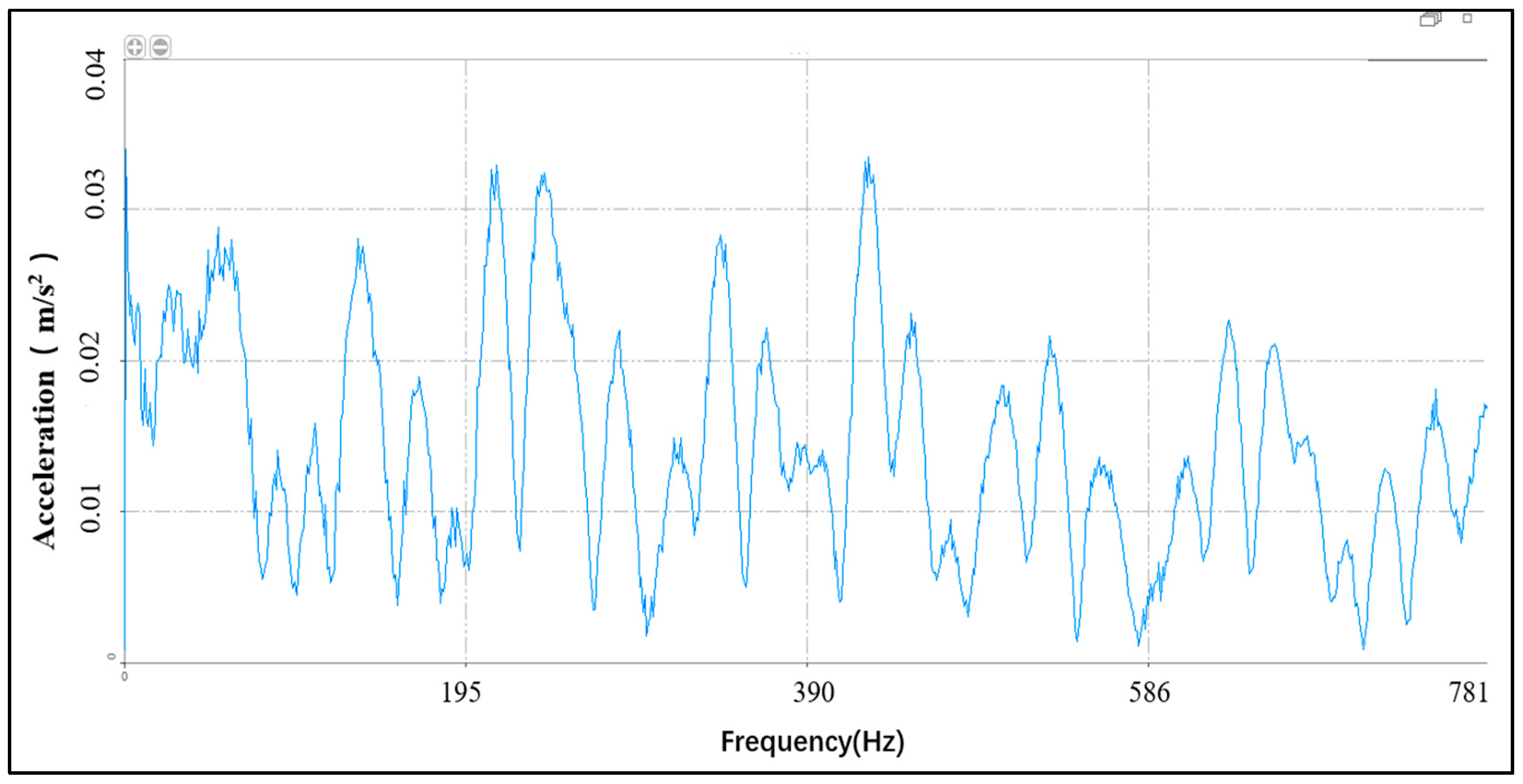 Machines 13 00747 g017