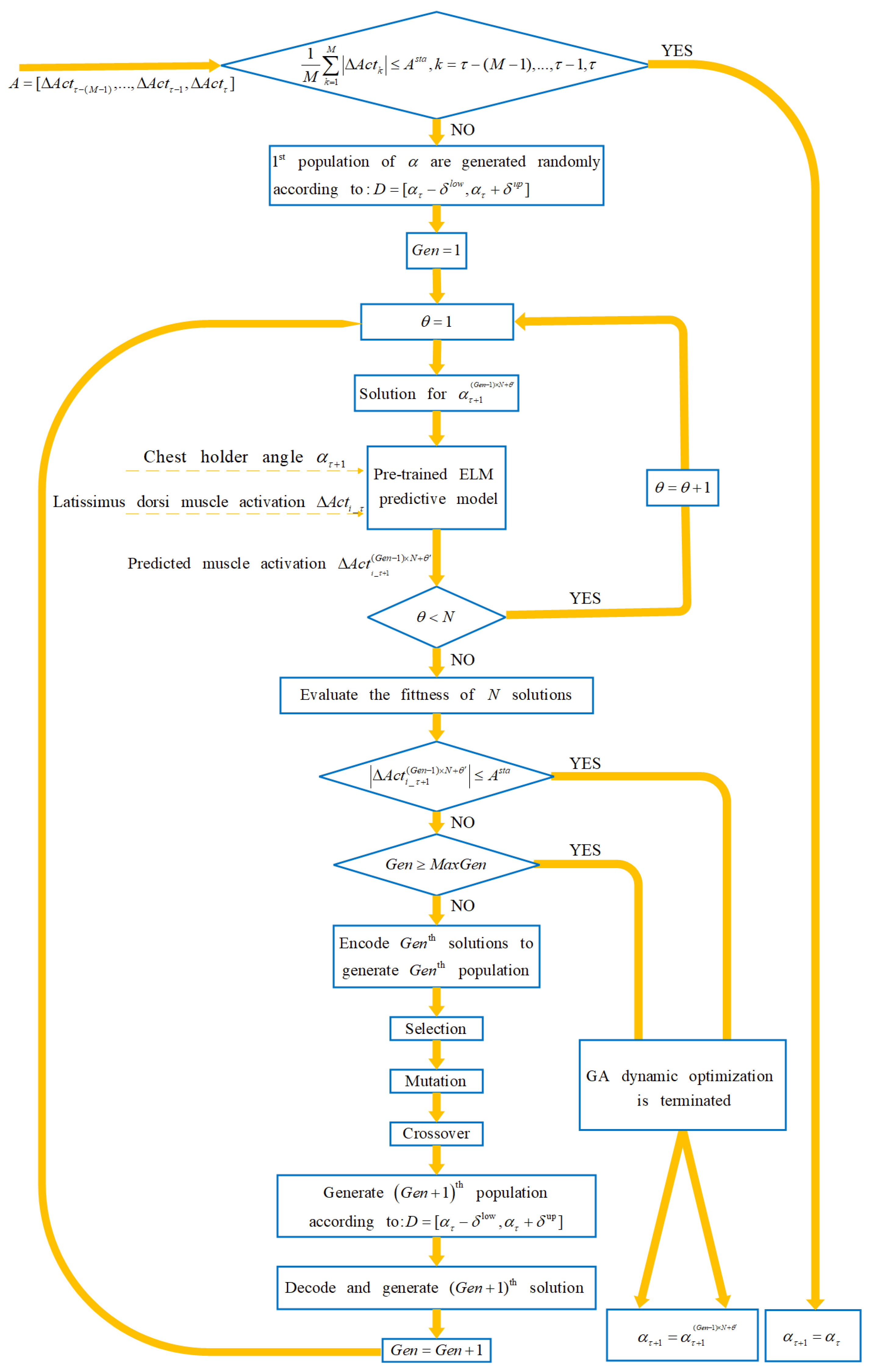Machines 13 00748 g012