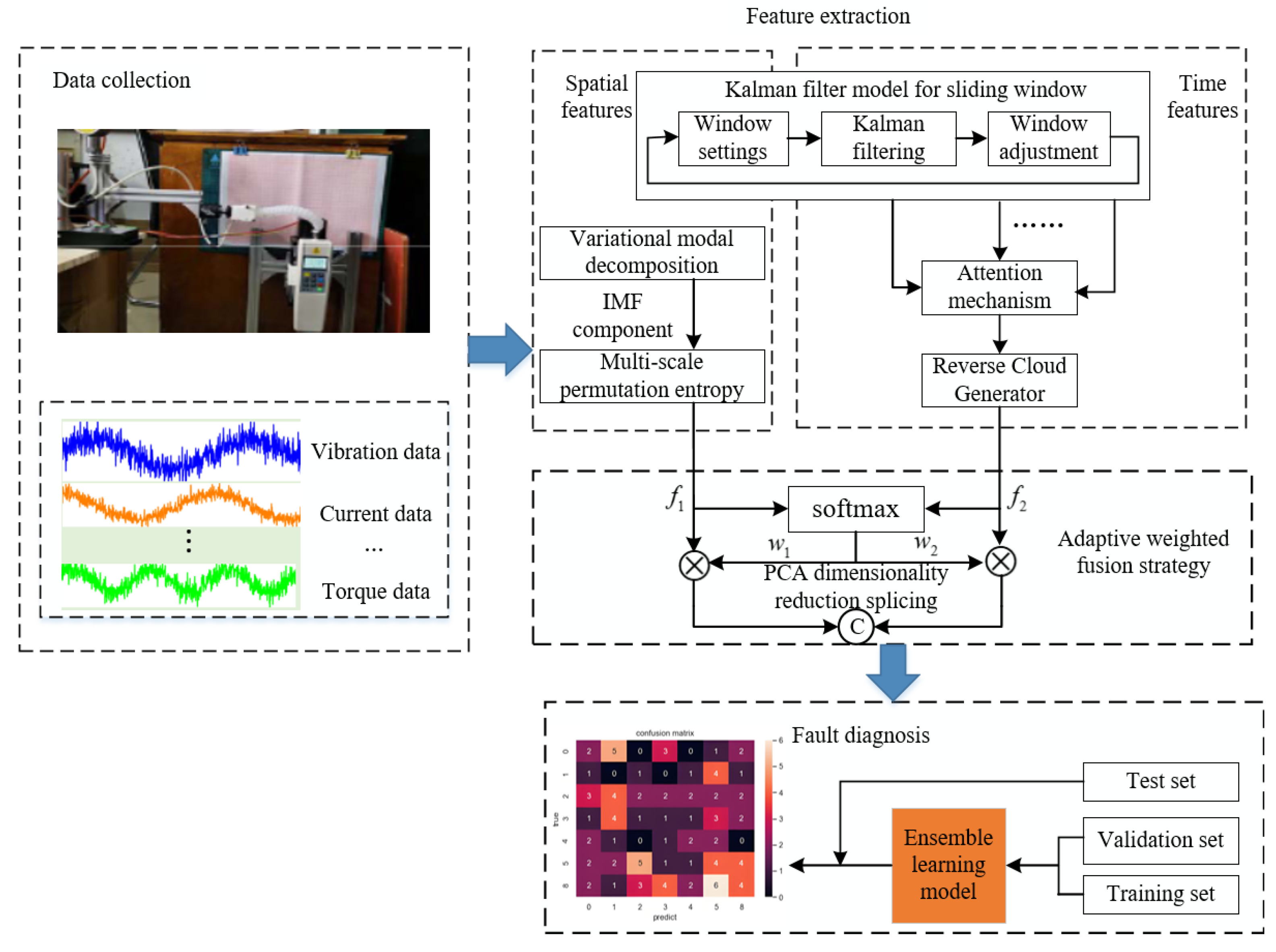 Machines 13 00749 g001