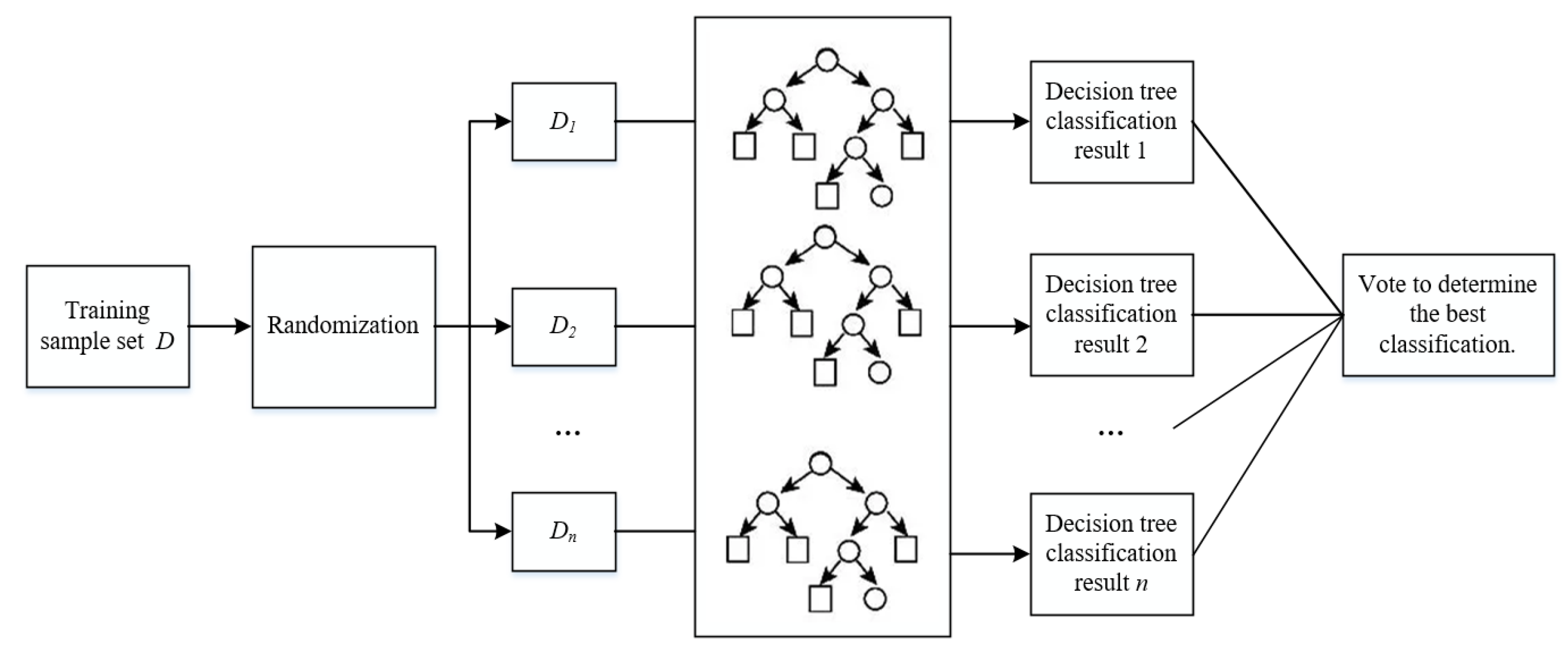 Machines 13 00749 g003