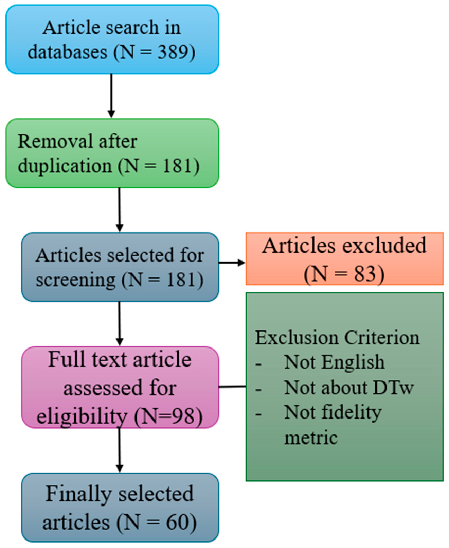 Machines 13 00750 g003