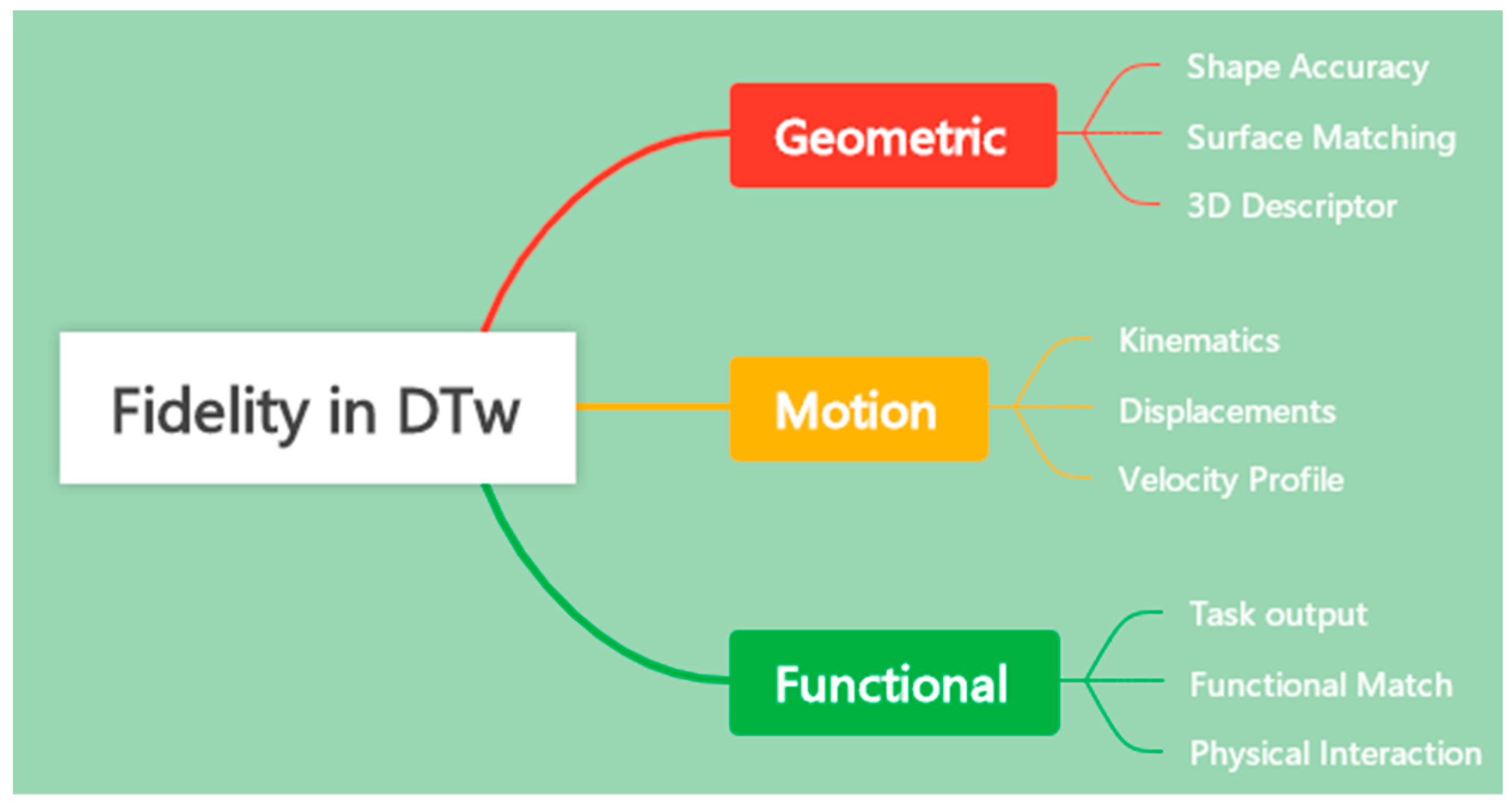 Machines 13 00750 g004