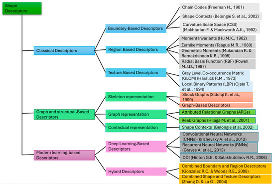 Machines 13 00750 g005
