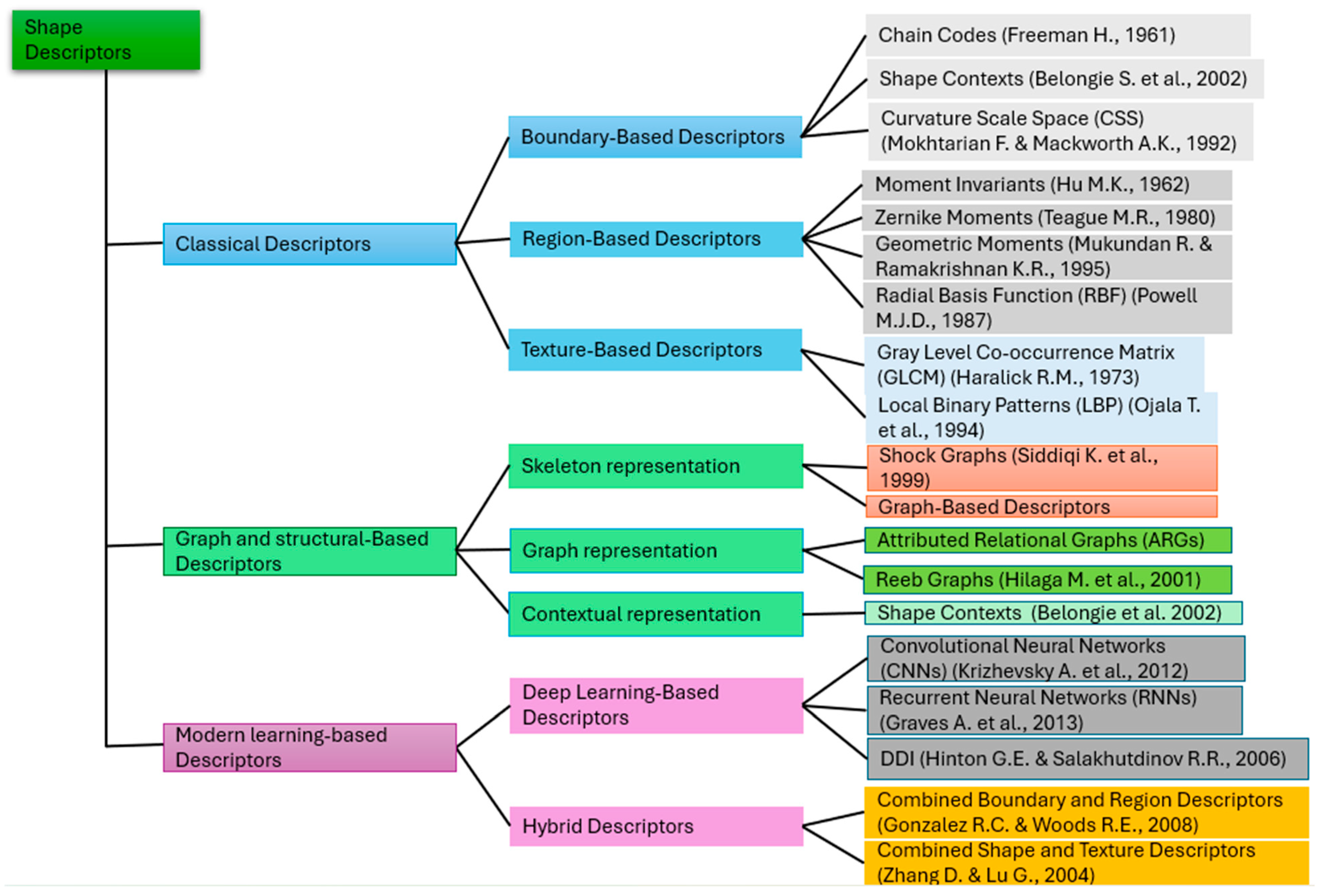 Machines 13 00750 g005