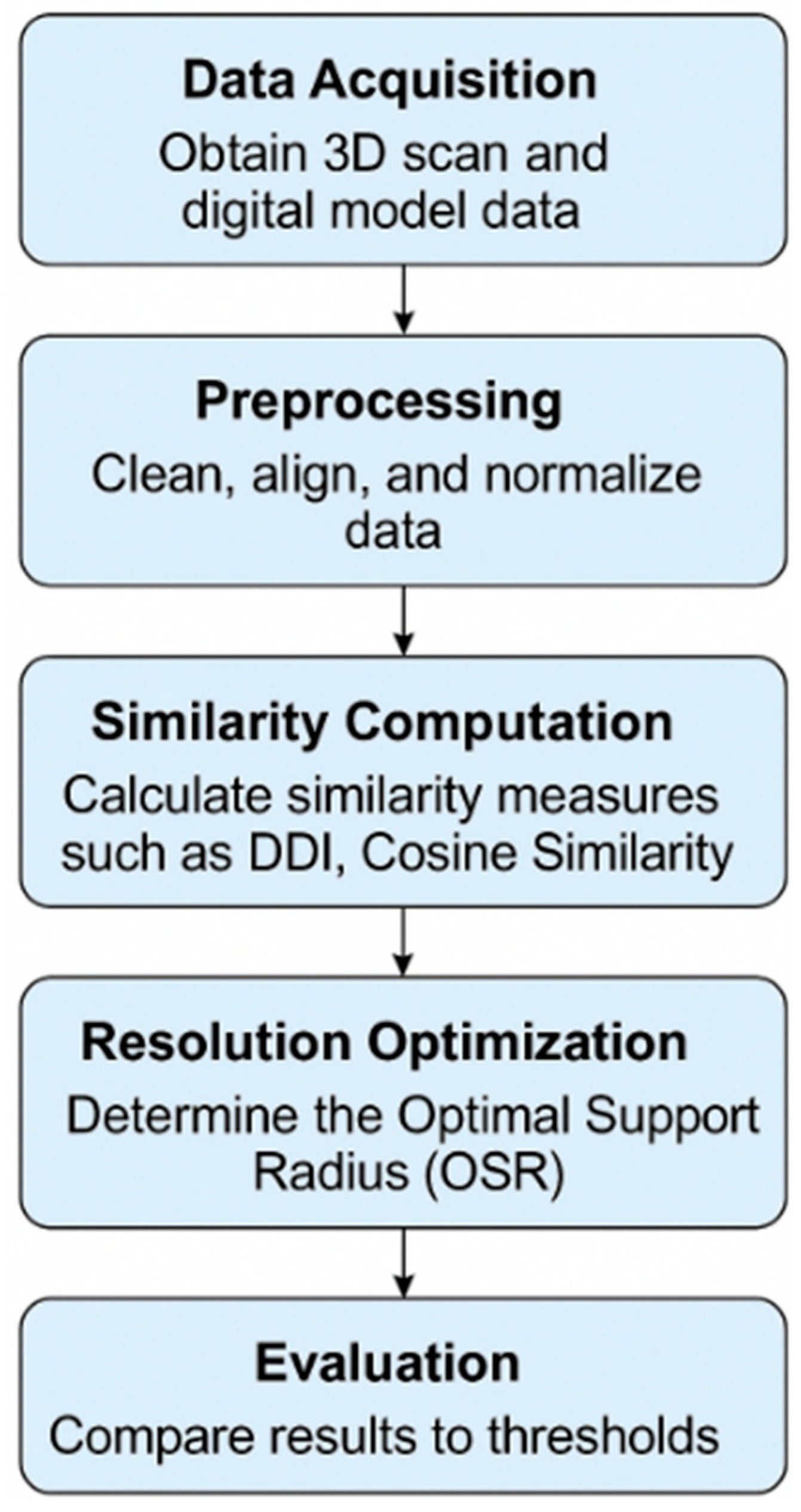 Machines 13 00750 g006
