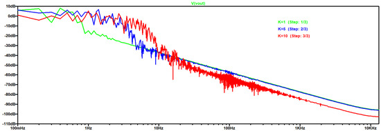Machines 13 00755 g006
