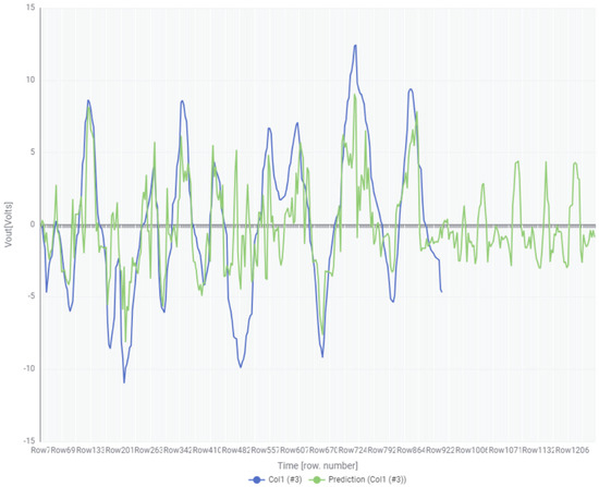 Machines 13 00755 g009