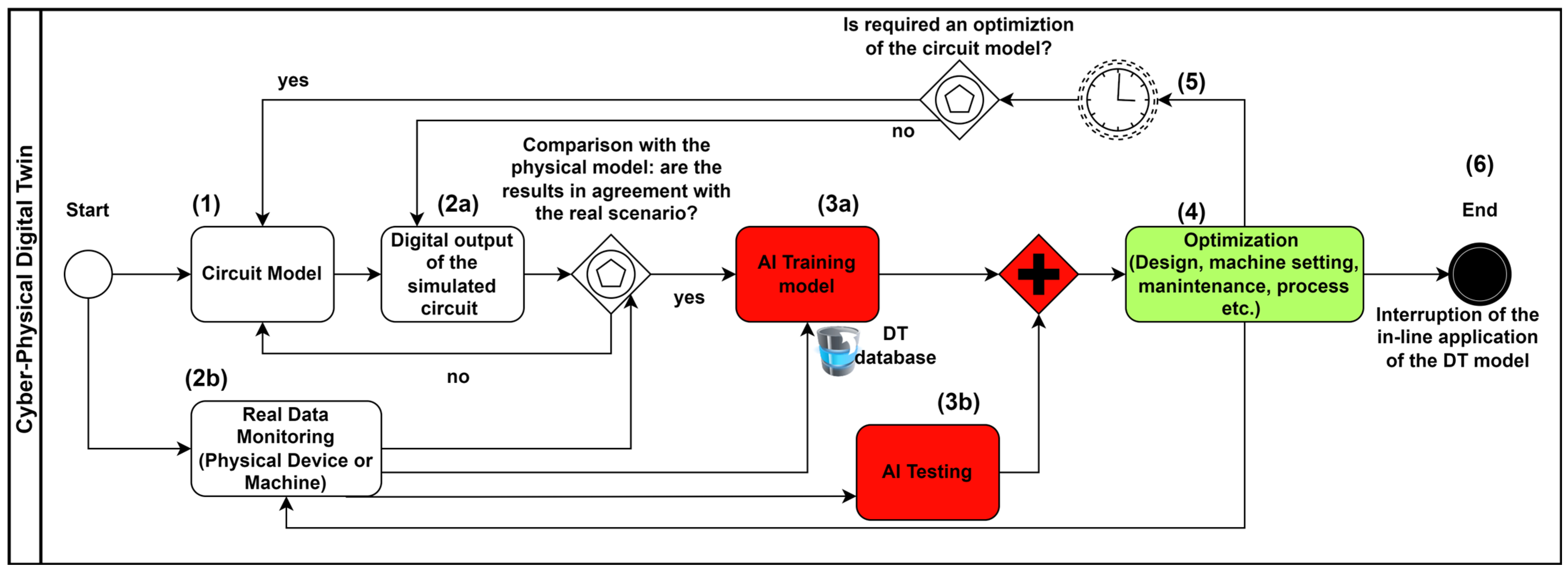 Machines 13 00755 g011 Machines 13 00755 g011