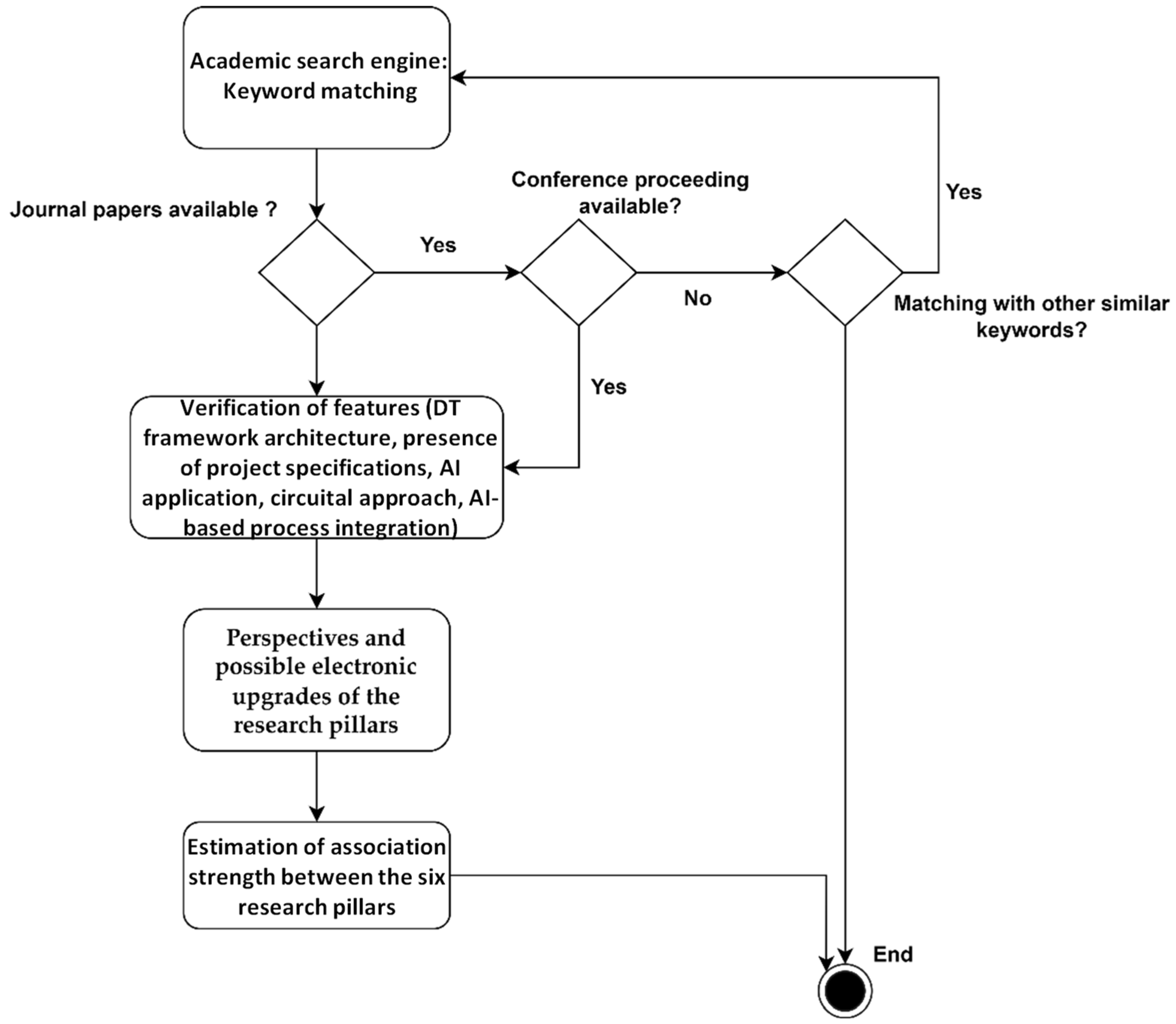 Machines 13 00755 g012 Machines 13 00755 g012