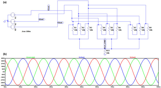 Machines 13 00755 g0a1
