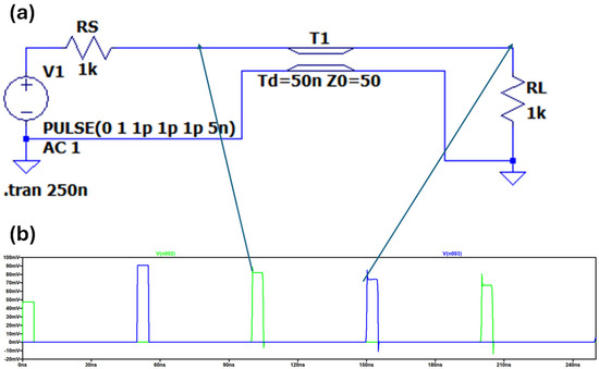 Machines 13 00755 g0a2