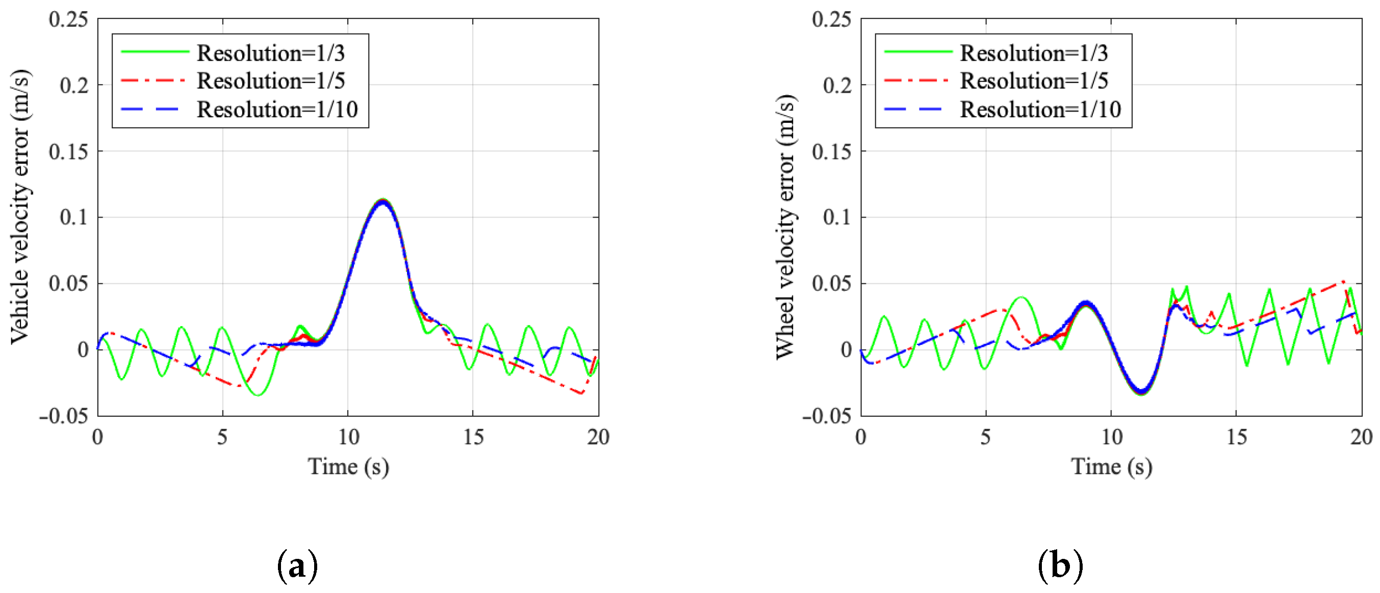 Machines 13 00756 g009 Machines 13 00756 g009