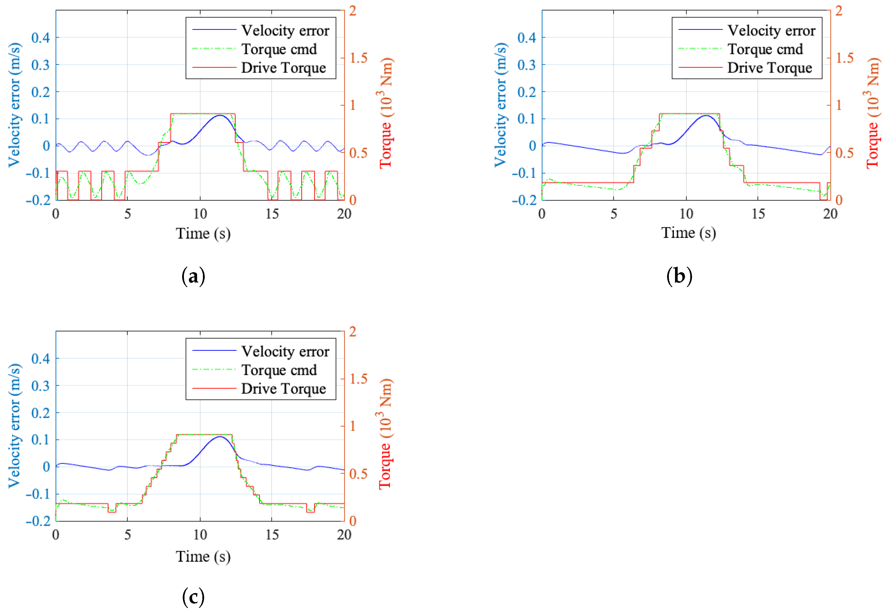 Machines 13 00756 g010 Machines 13 00756 g010