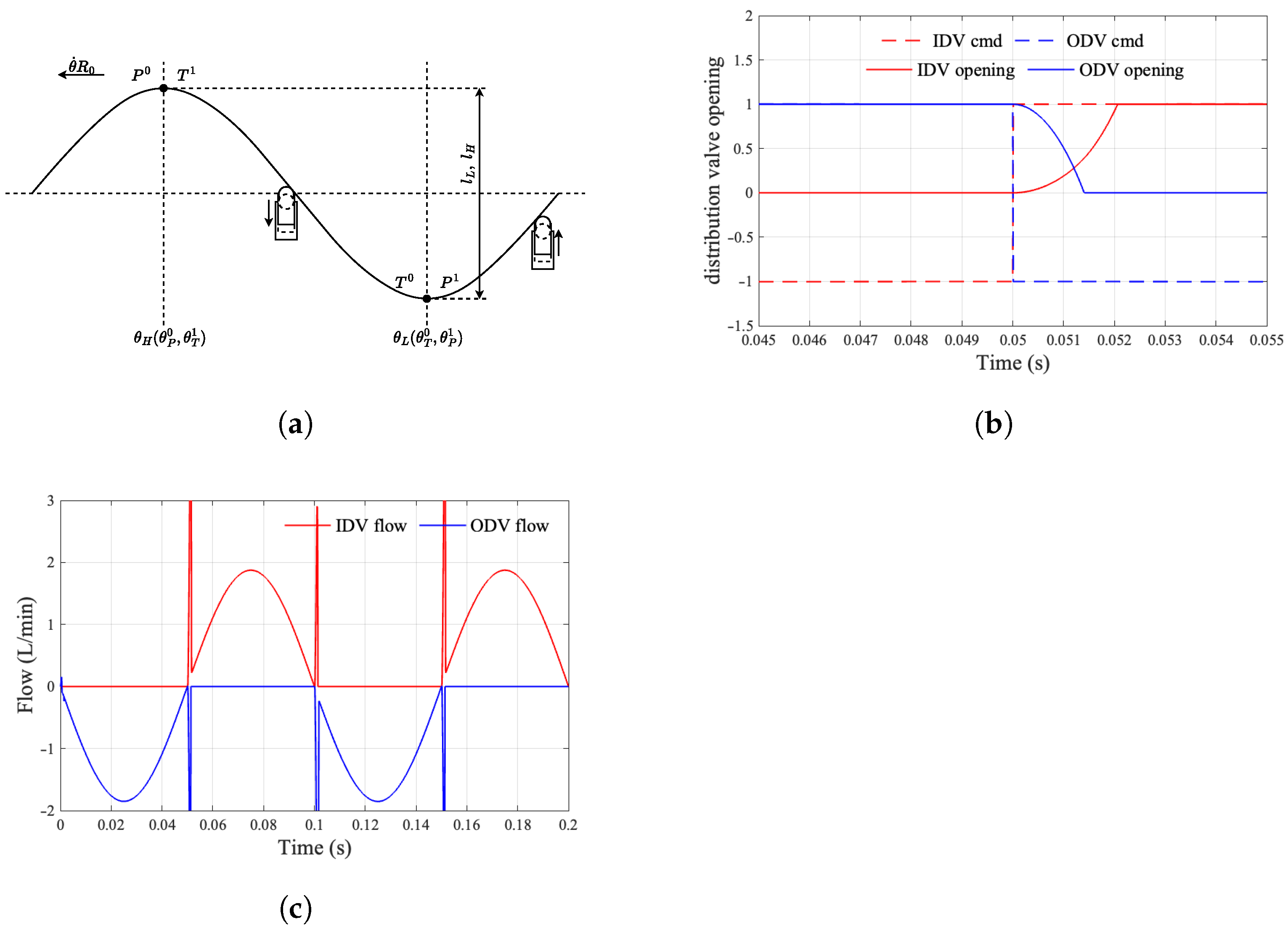 Machines 13 00756 g017 Machines 13 00756 g017