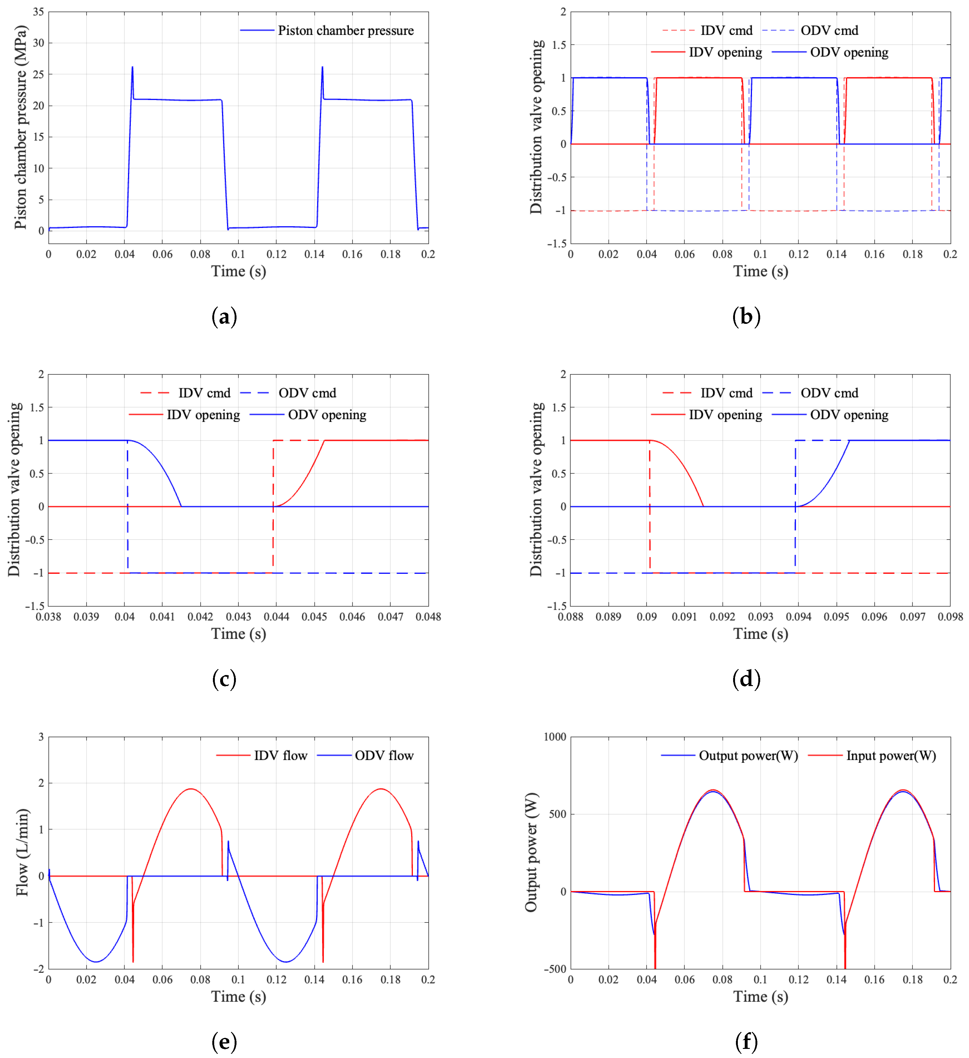 Machines 13 00756 g018 Machines 13 00756 g018