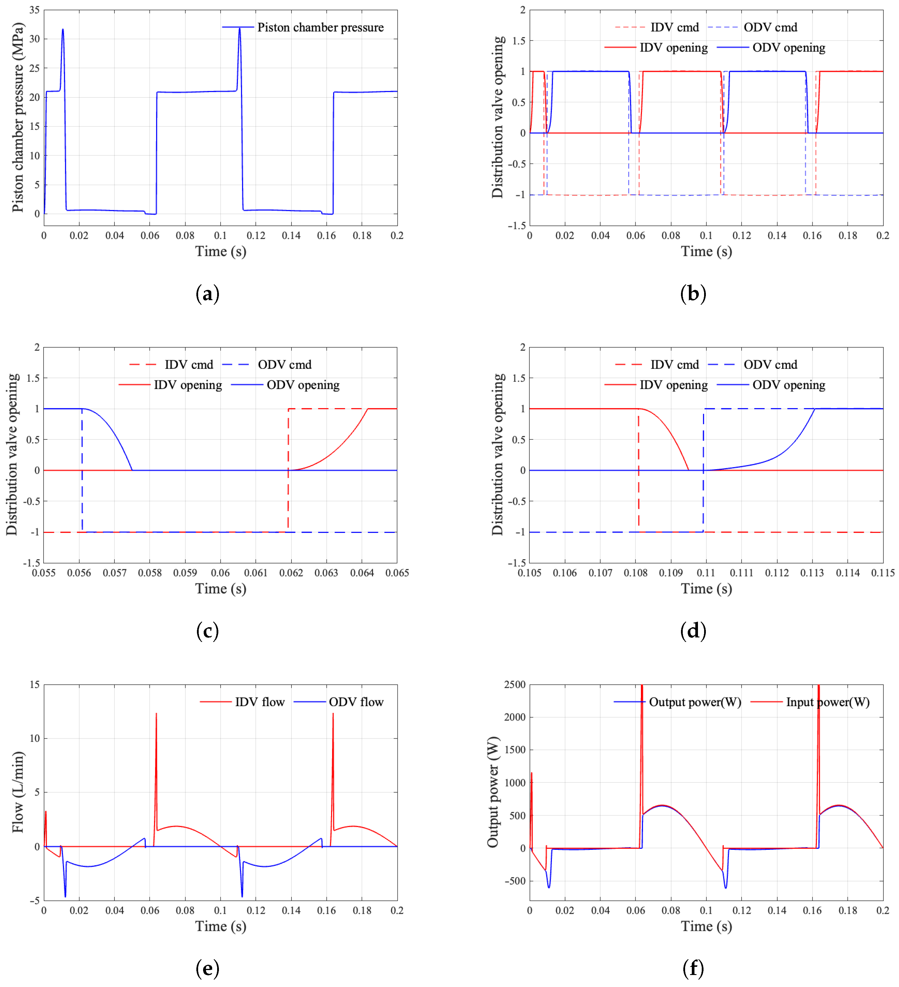 Machines 13 00756 g019 Machines 13 00756 g019