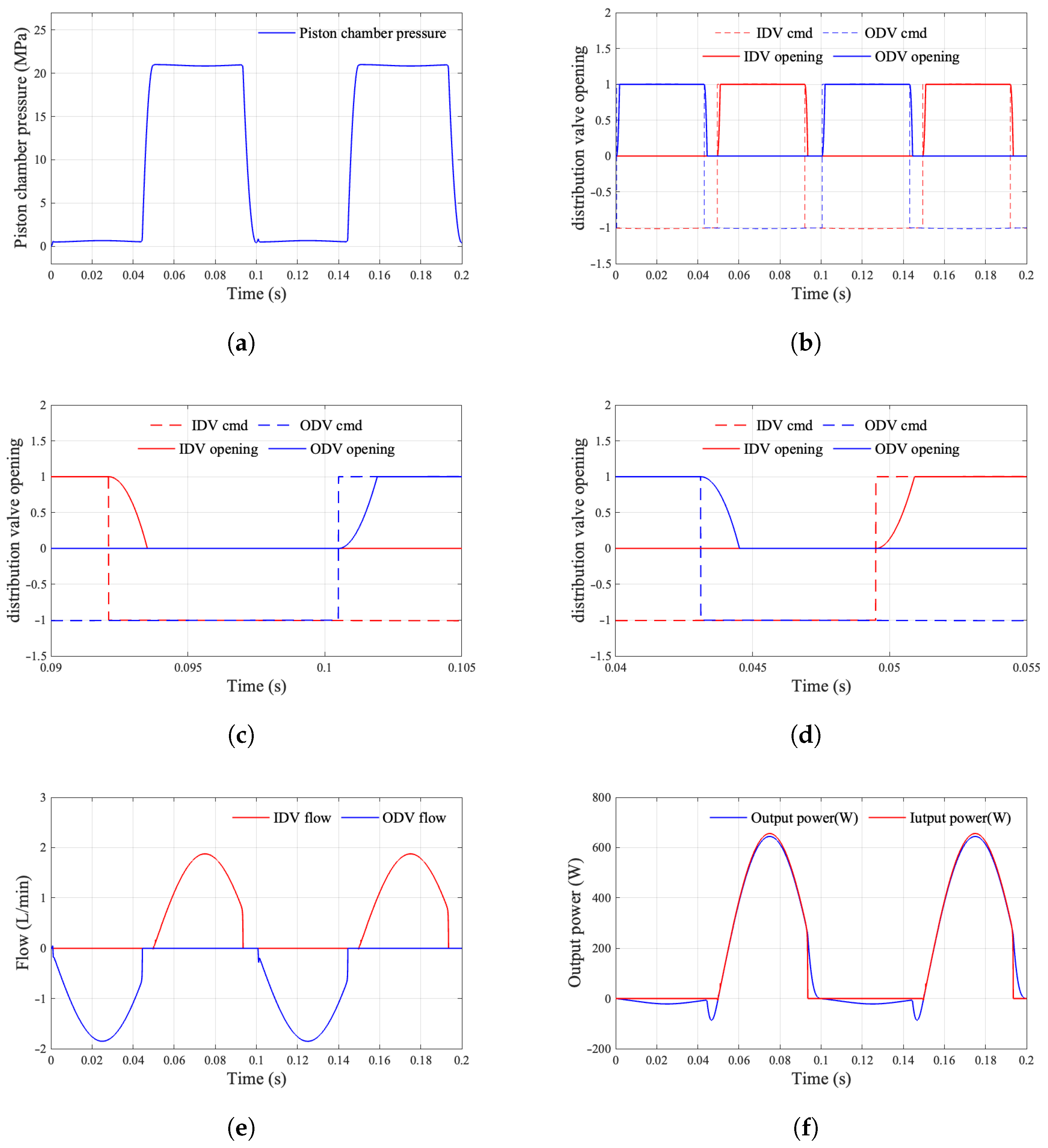 Machines 13 00756 g020 Machines 13 00756 g020