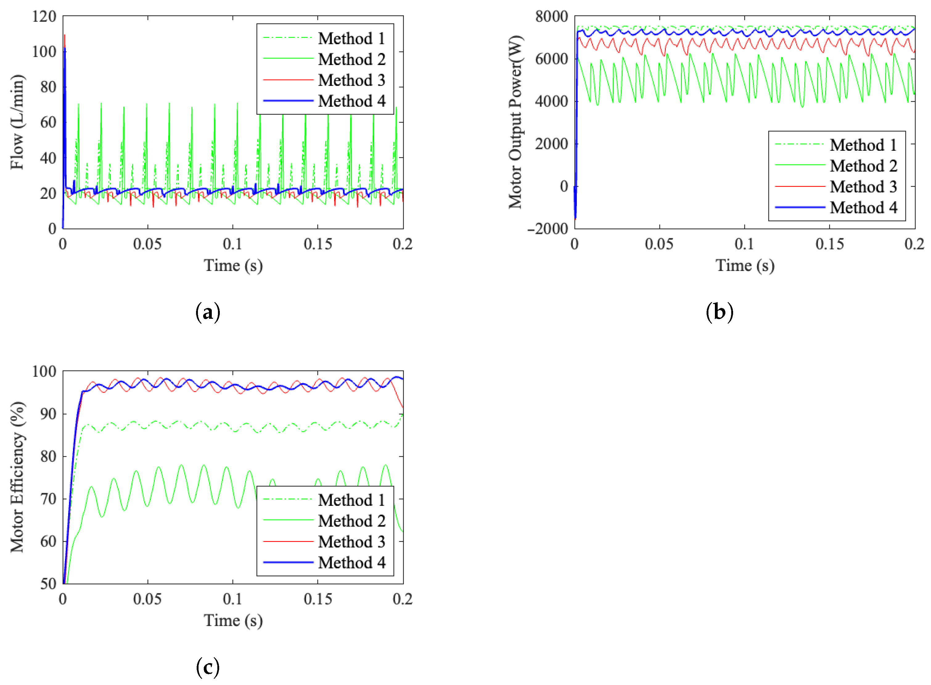 Machines 13 00756 g021 Machines 13 00756 g021