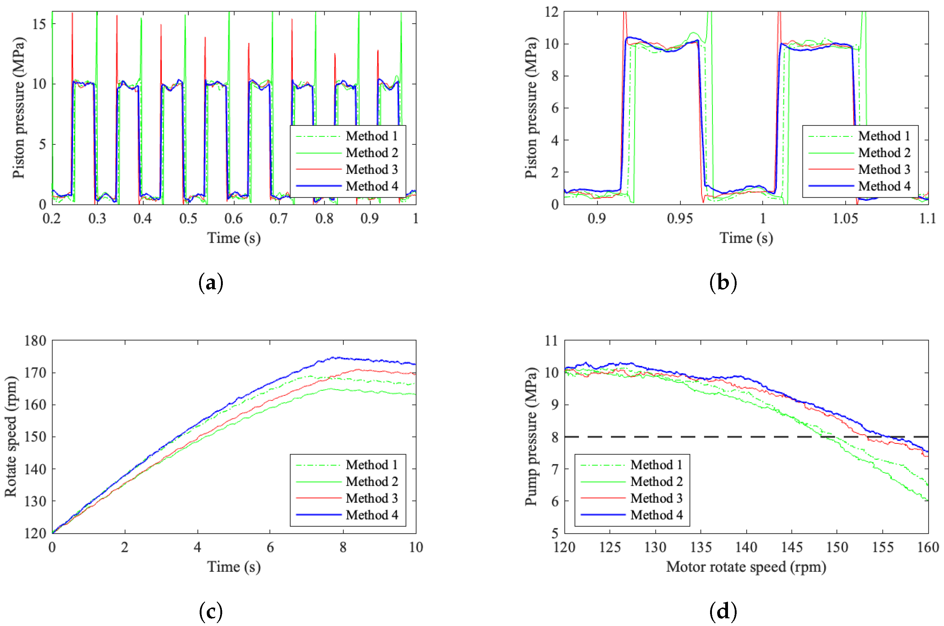 Machines 13 00756 g026 Machines 13 00756 g026