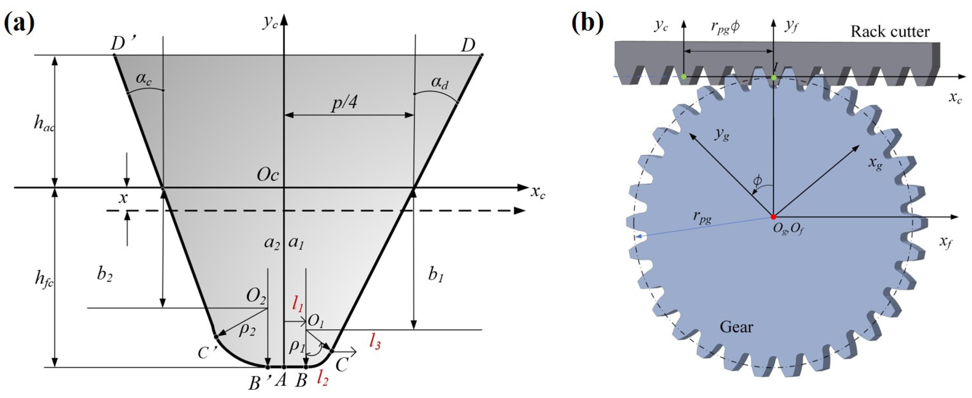 Machines 13 00757 g001 Machines 13 00757 g001