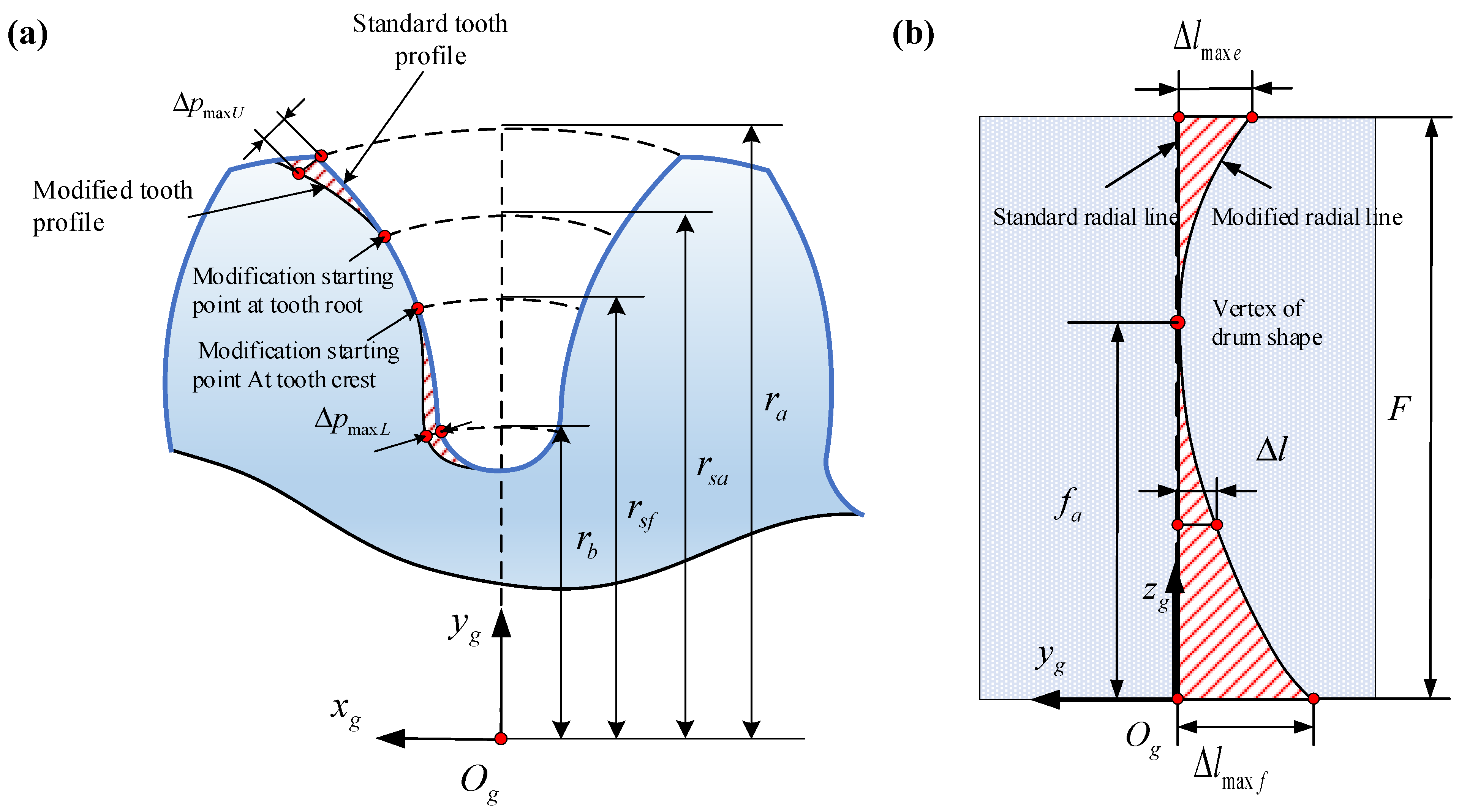 Machines 13 00757 g002 Machines 13 00757 g002