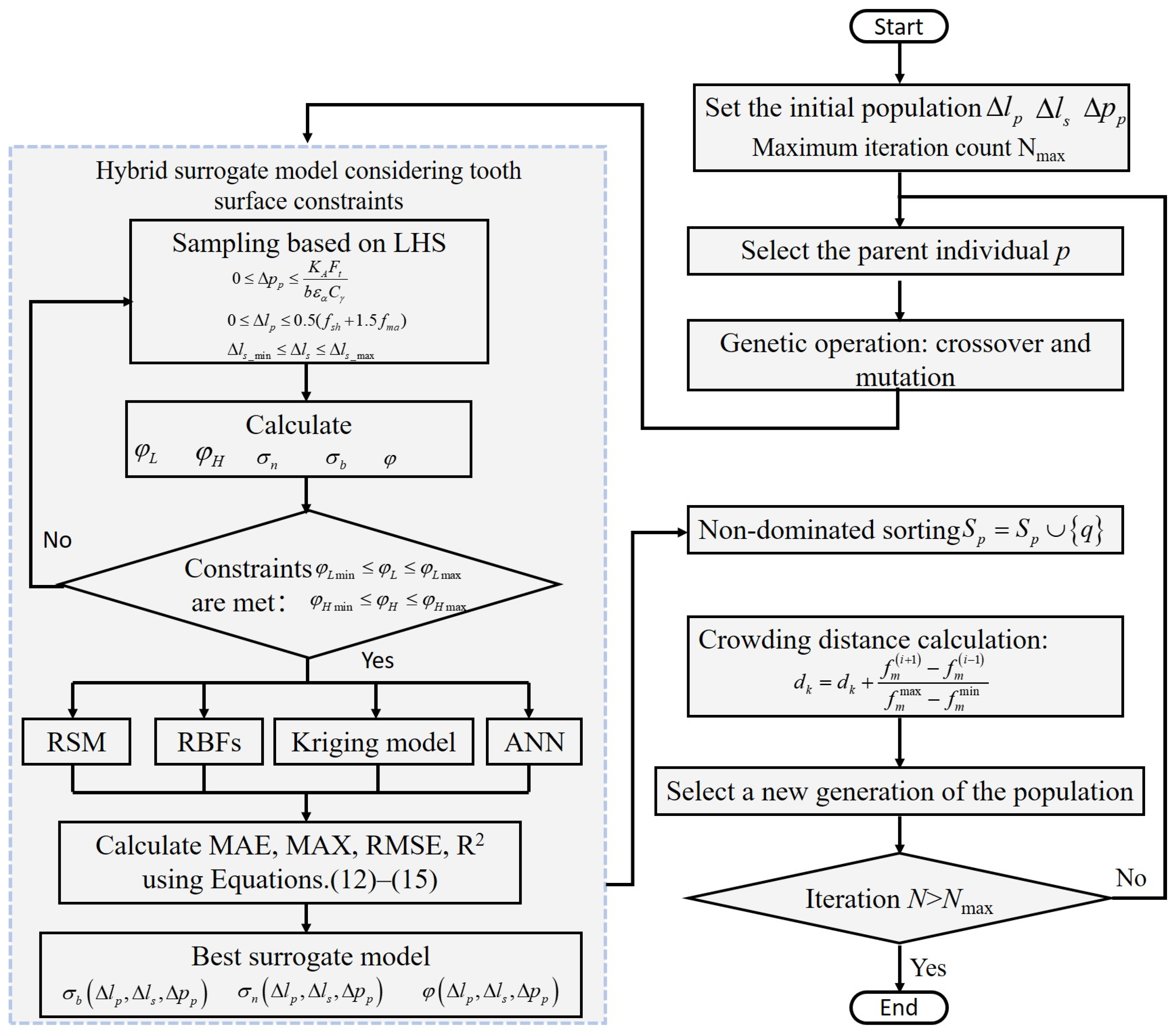 Machines 13 00757 g007 Machines 13 00757 g007