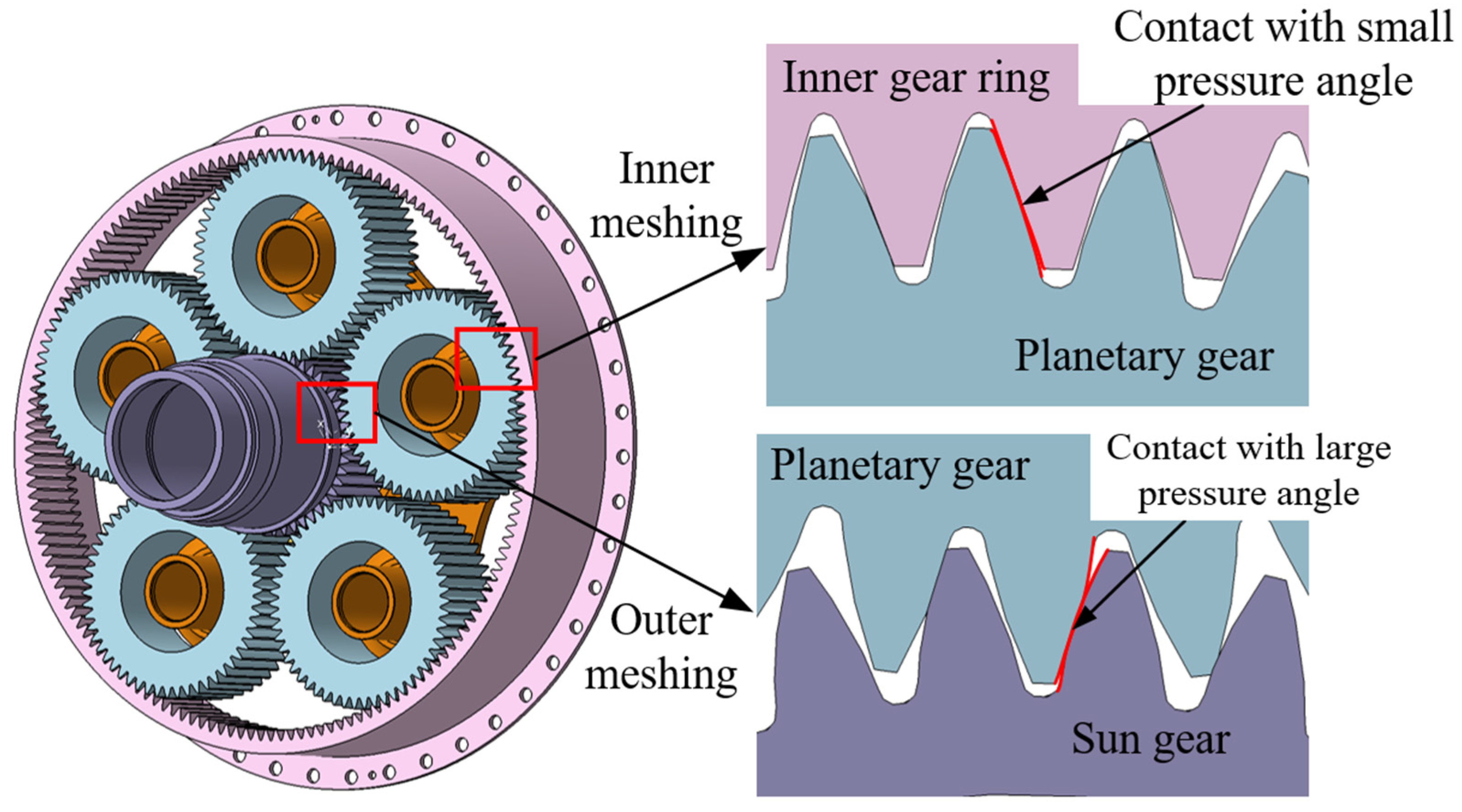 Machines 13 00757 g008 Machines 13 00757 g008
