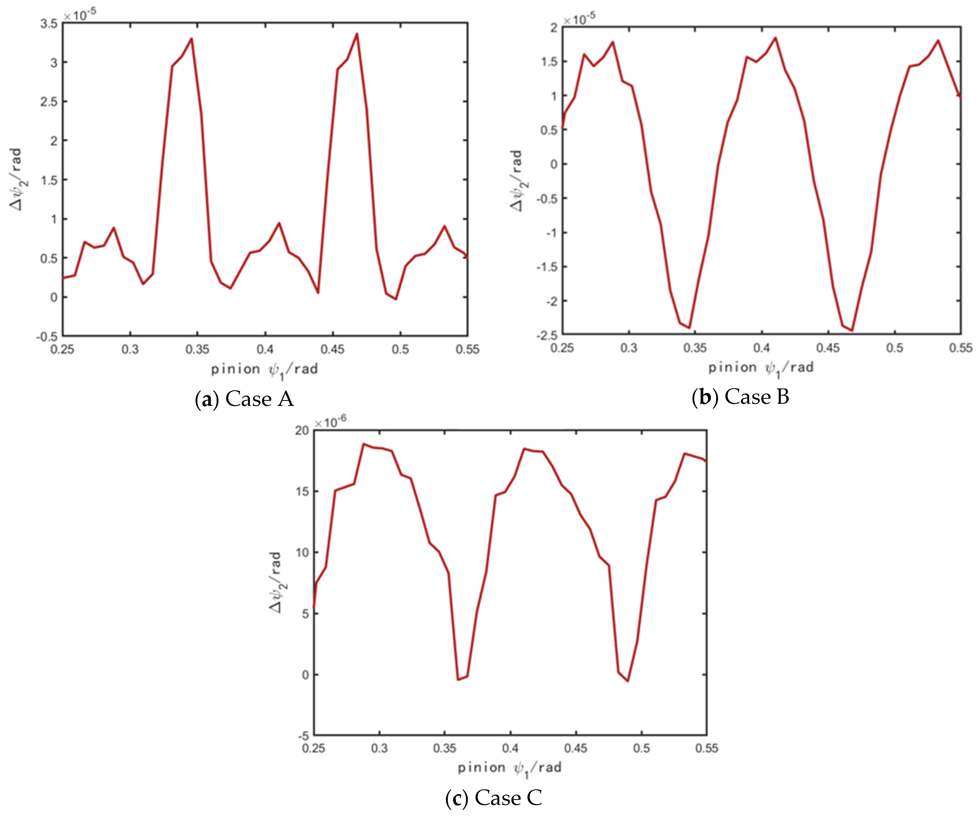 Machines 13 00757 g013 Machines 13 00757 g013