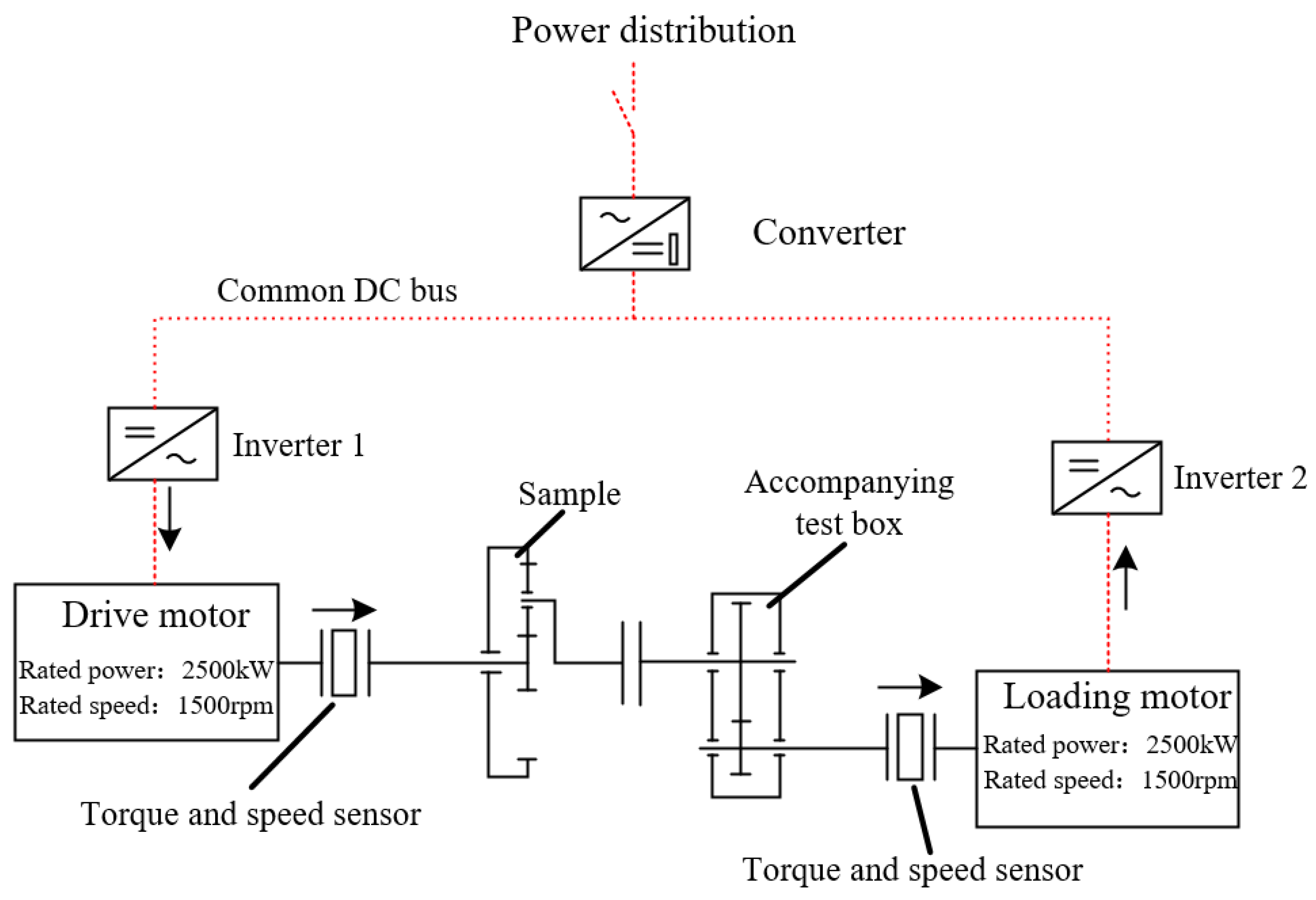 Machines 13 00757 g014 Machines 13 00757 g014