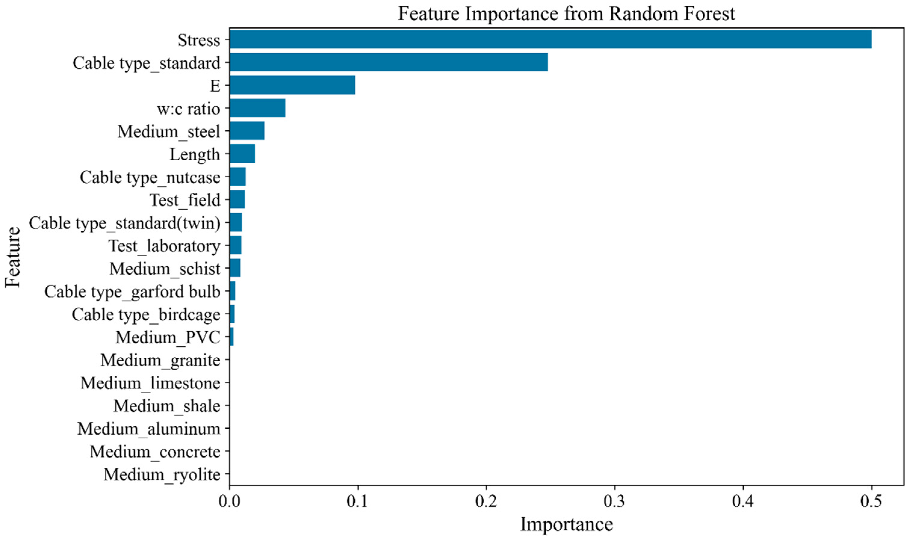 Machines 13 00758 g005