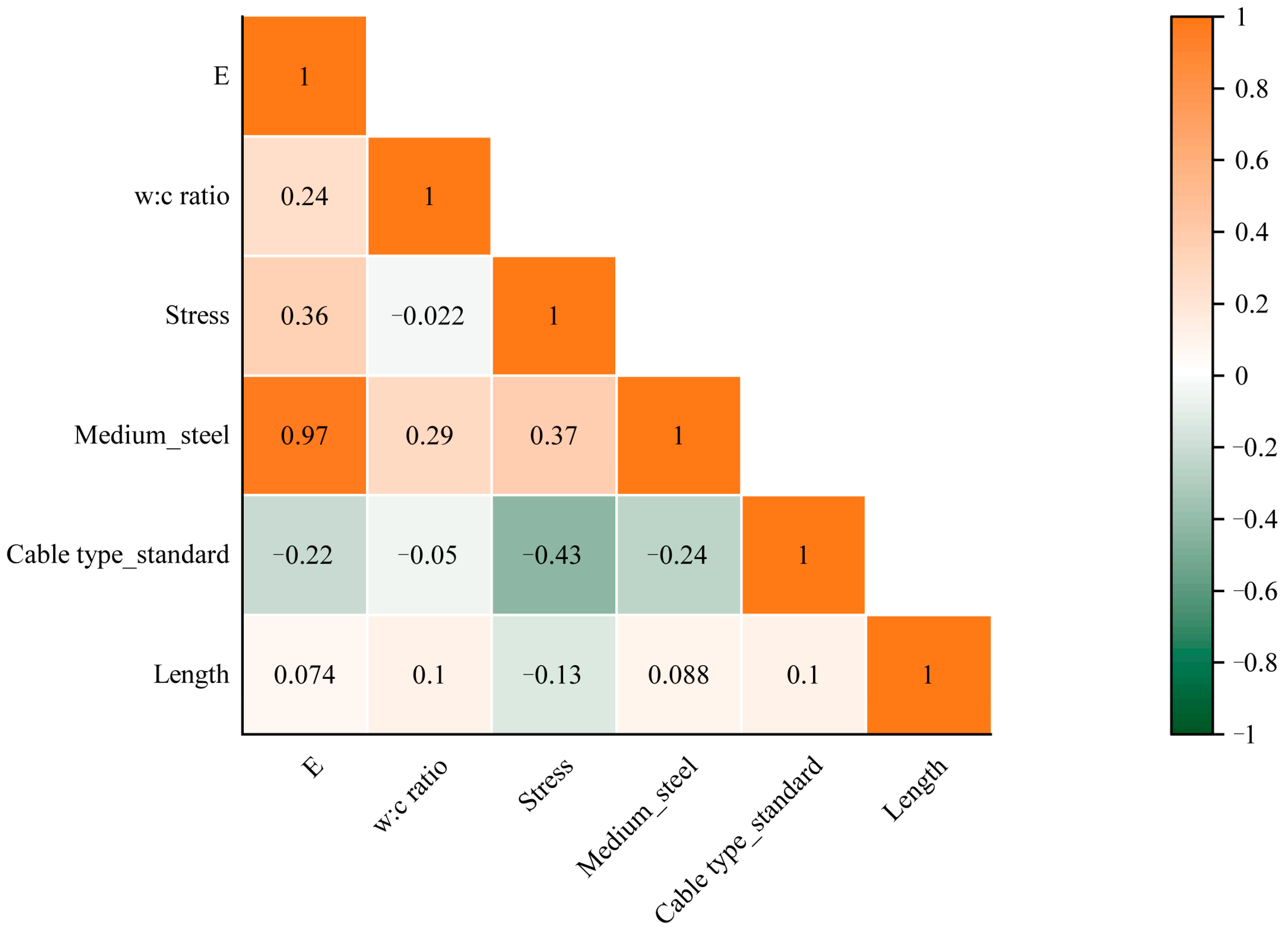 Machines 13 00758 g006