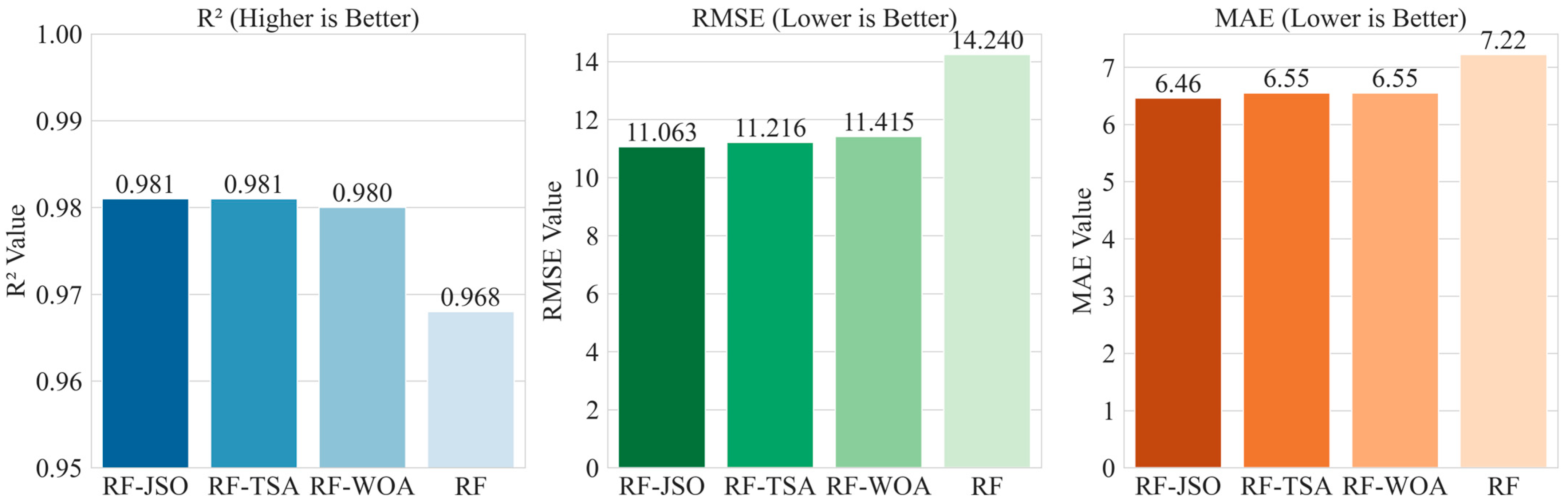 Machines 13 00758 g012