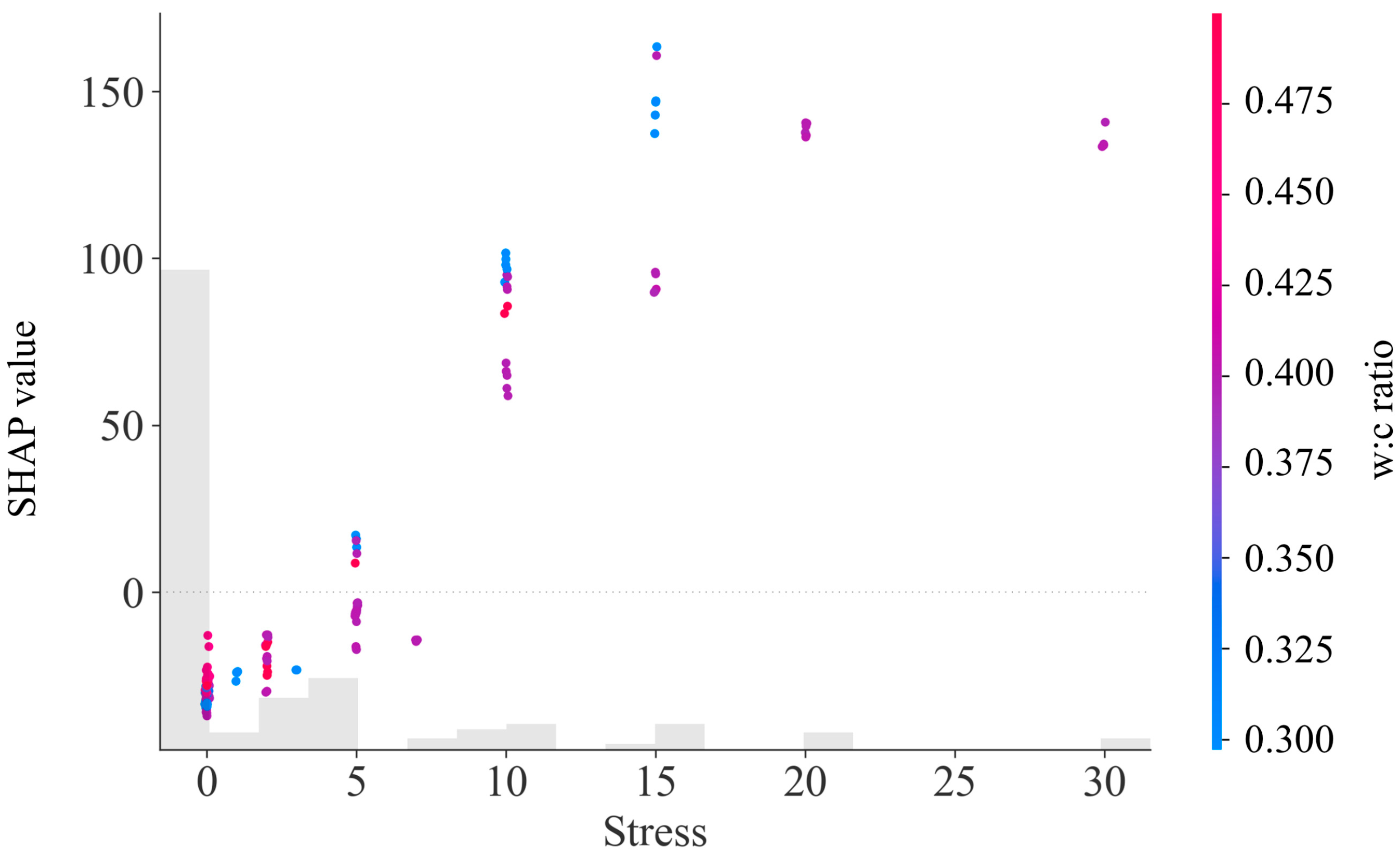 Machines 13 00758 g020